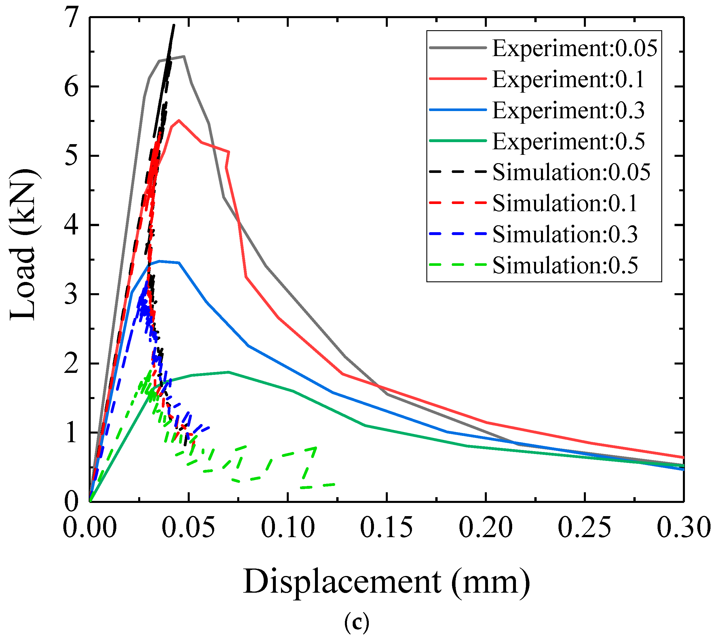 Applsci 10 04822 g010b