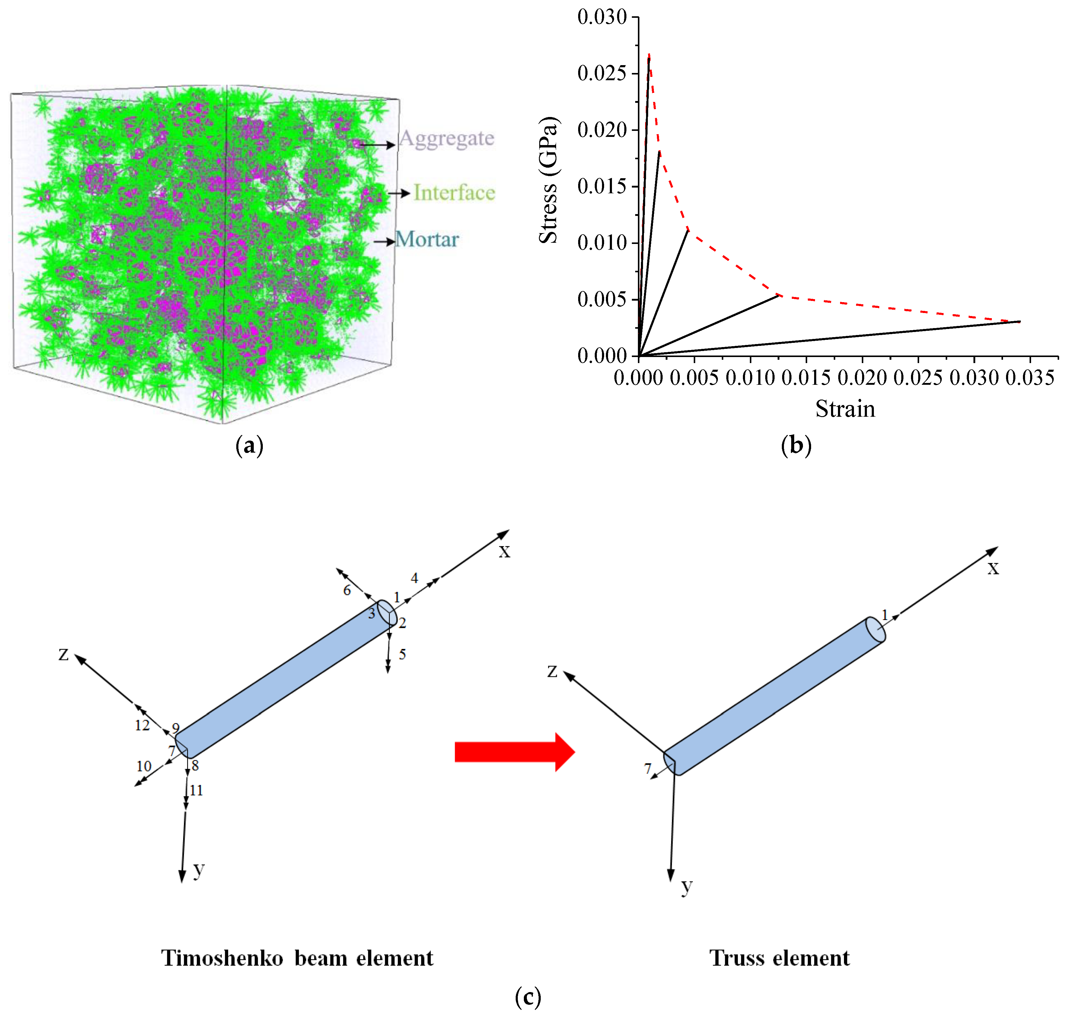 Applsci 10 04822 g014