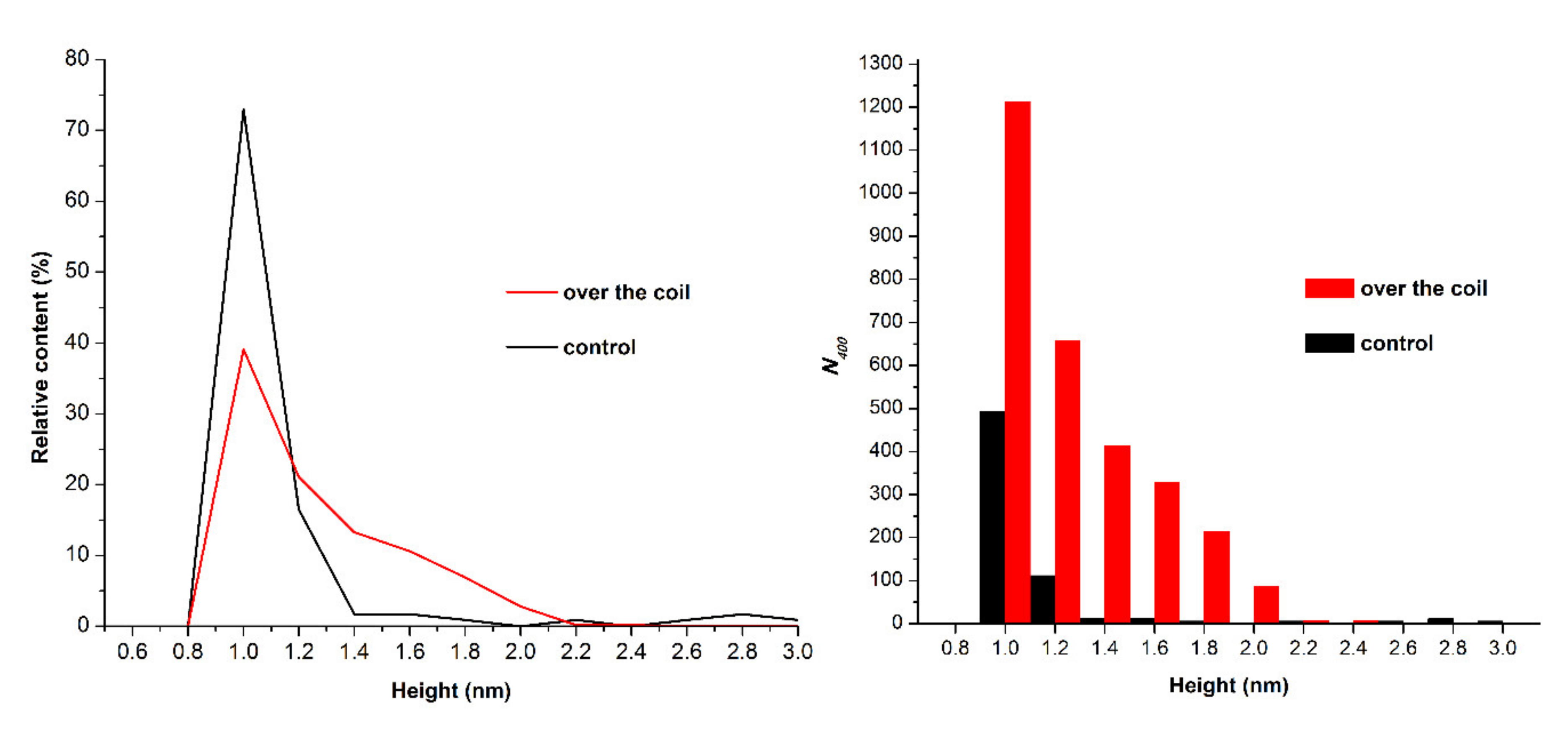 Applsci 10 04825 g003