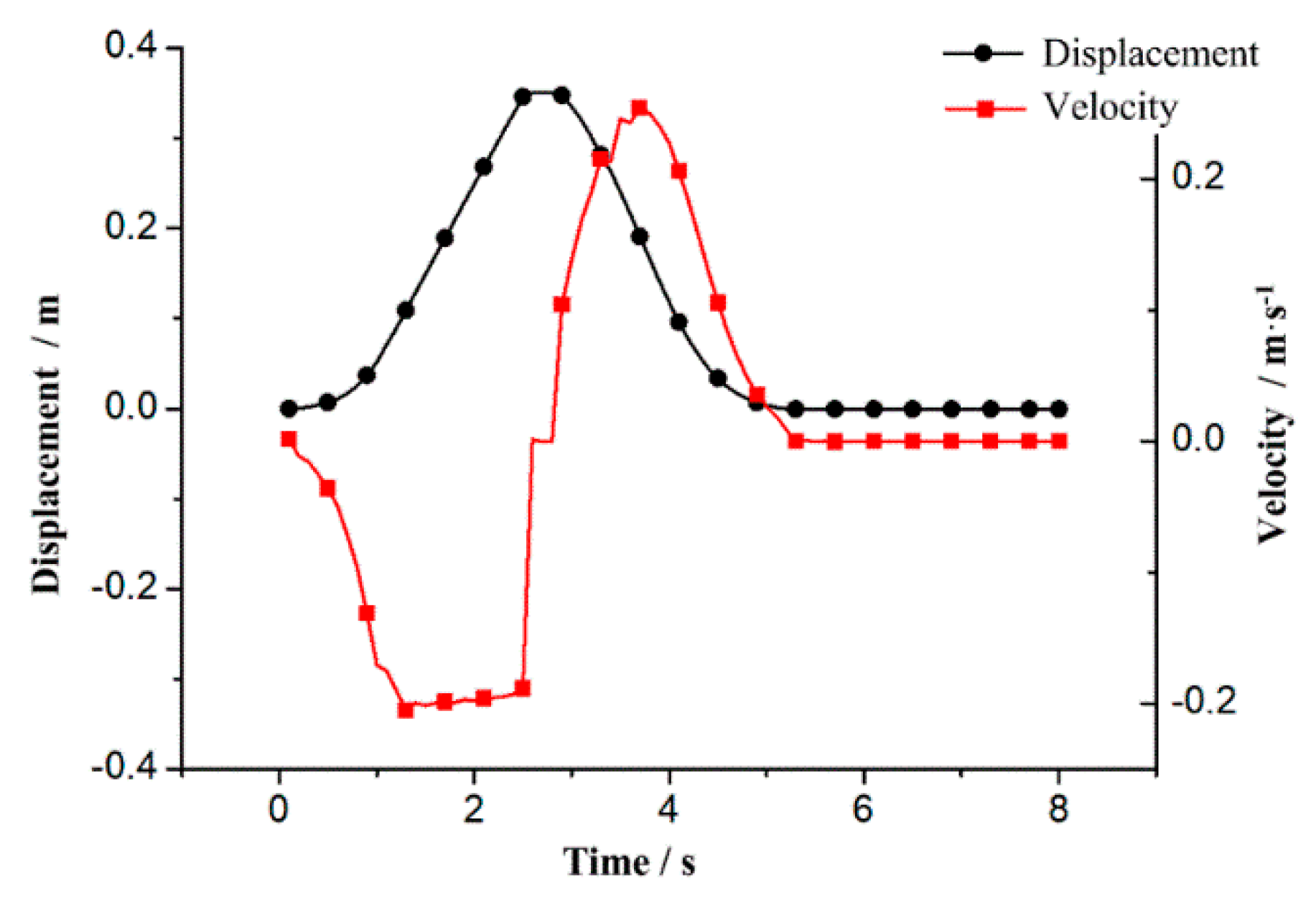 Applsci 10 04826 g005