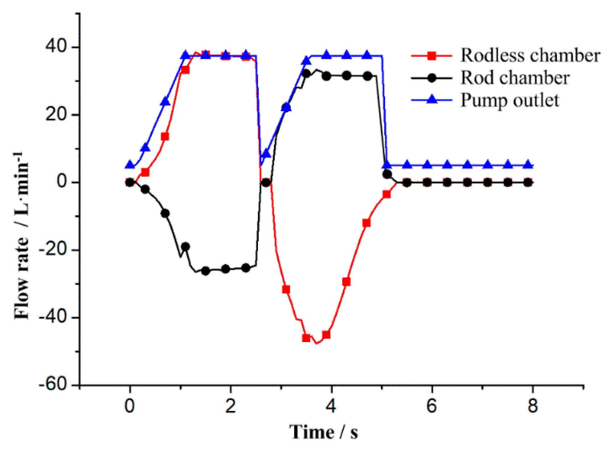 Applsci 10 04826 g007