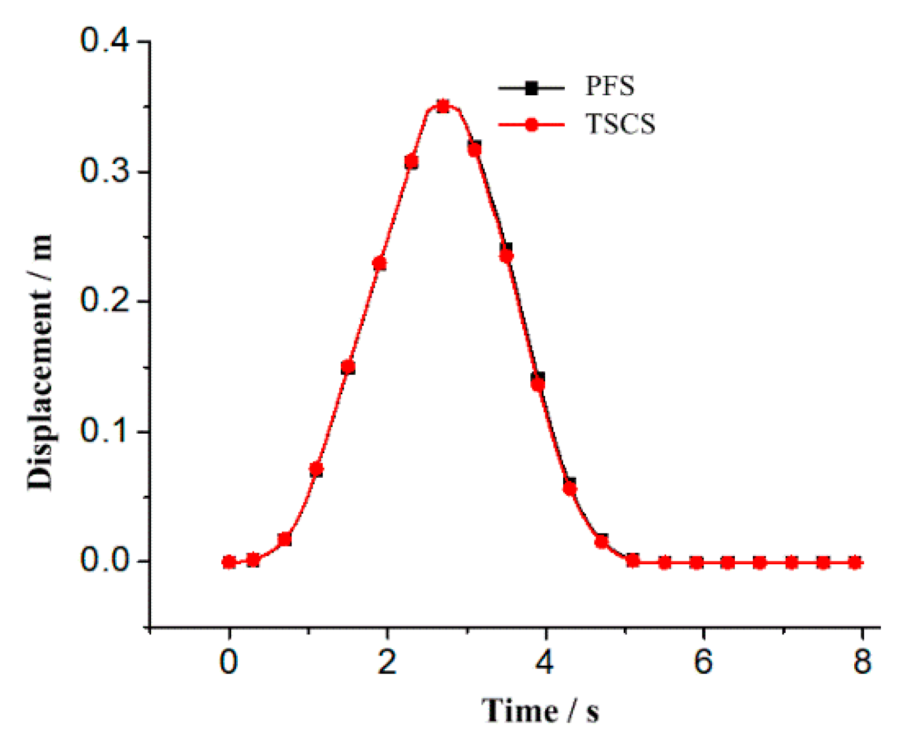Applsci 10 04826 g008