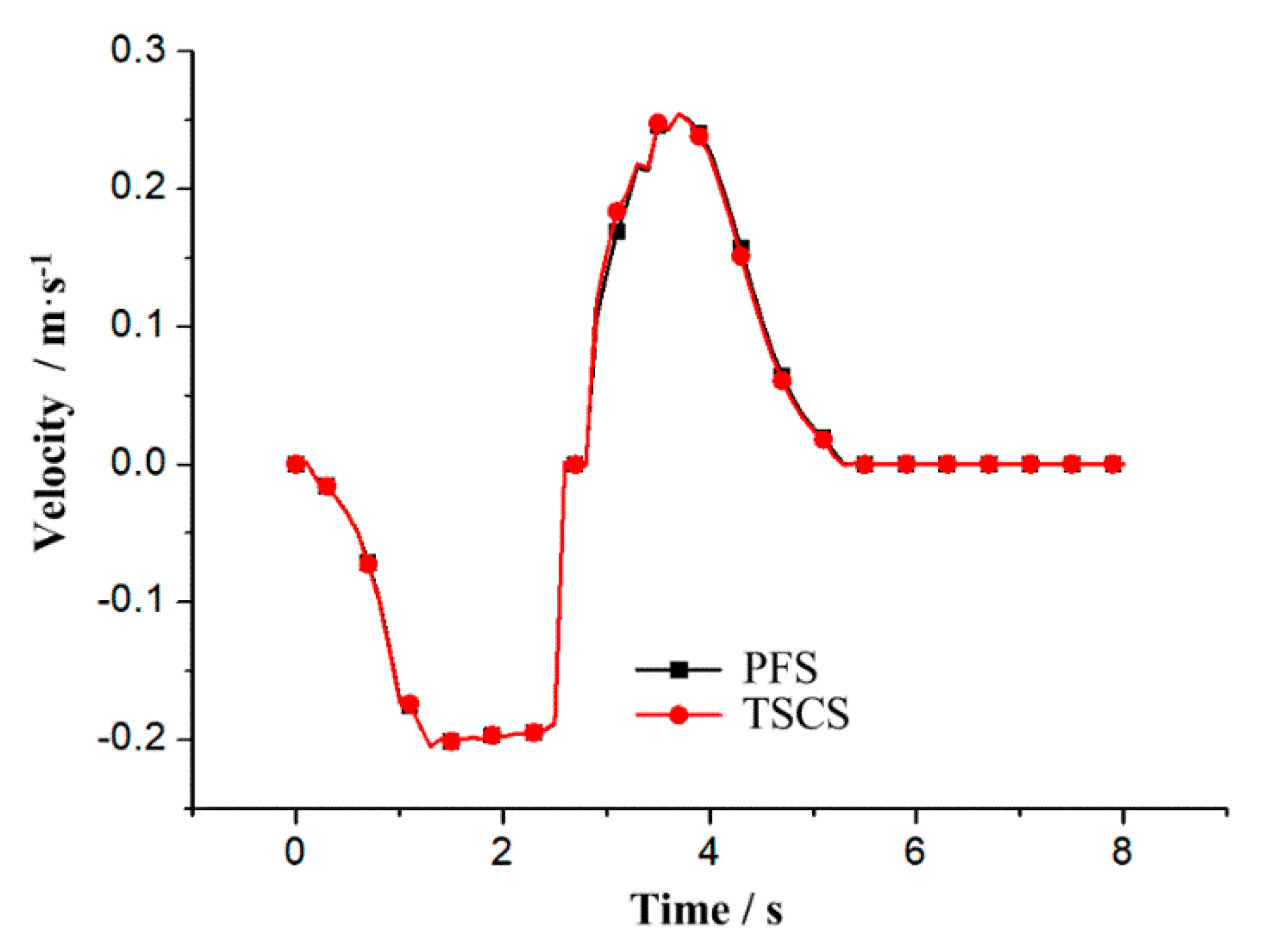 Applsci 10 04826 g009