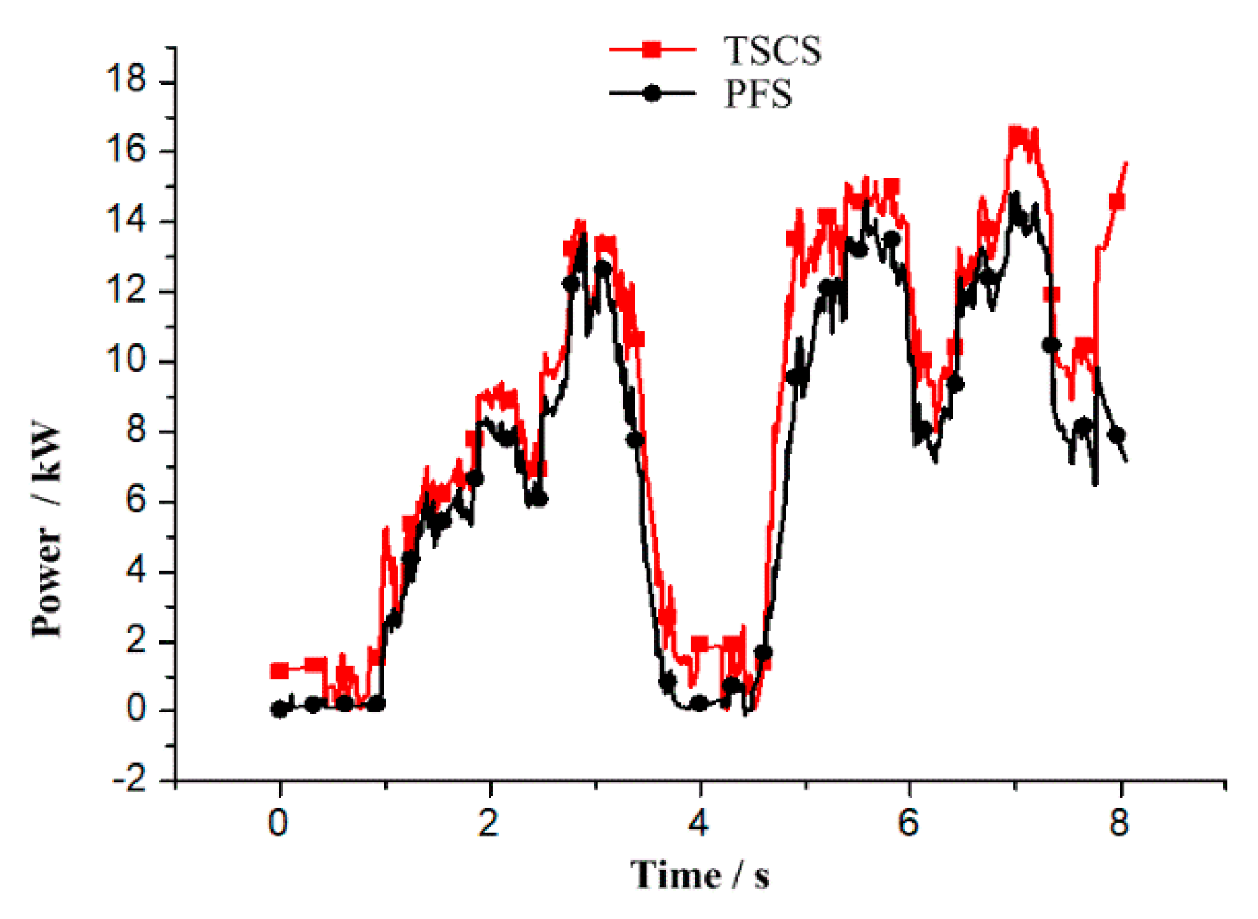 Applsci 10 04826 g016