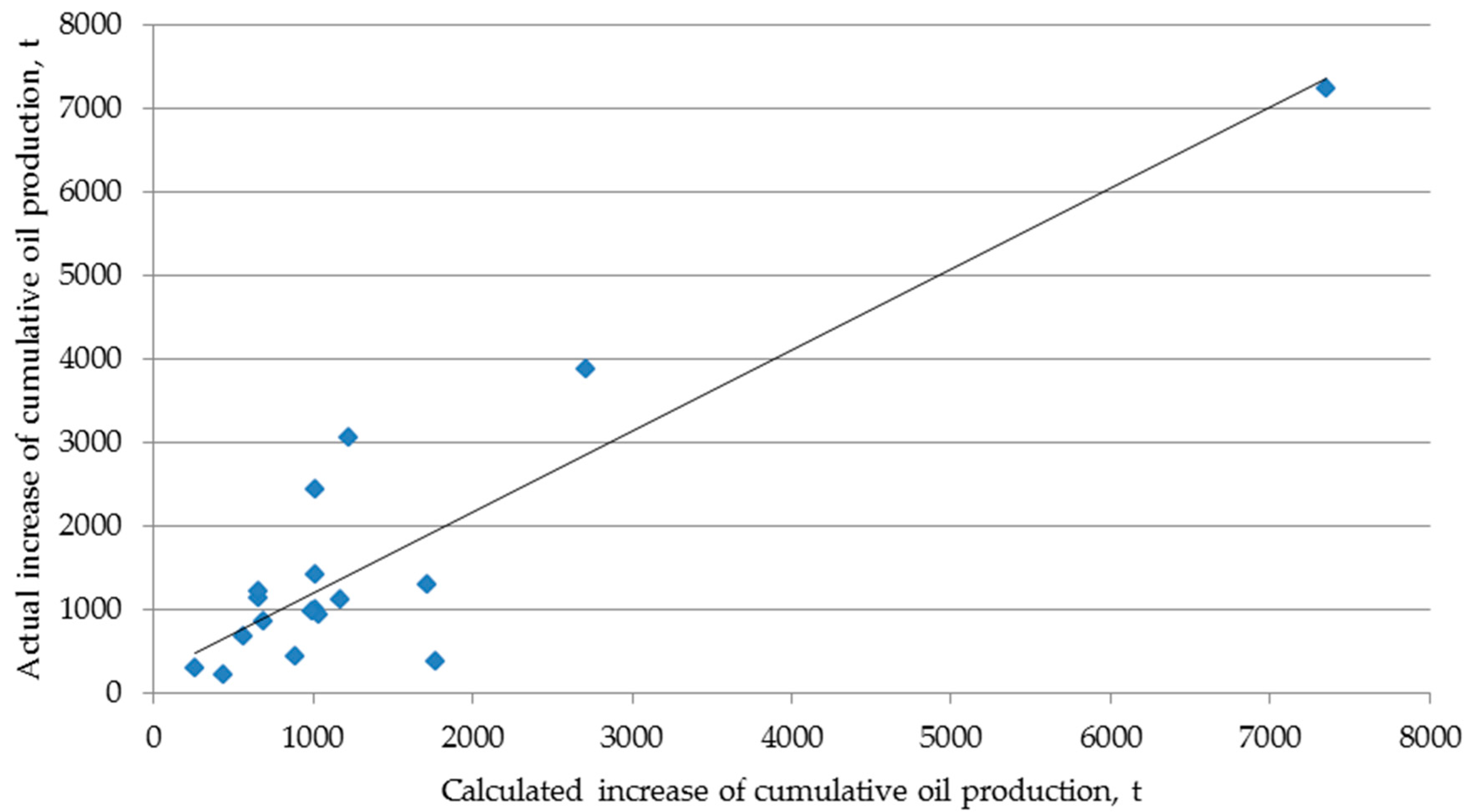 Applsci 10 04828 g004