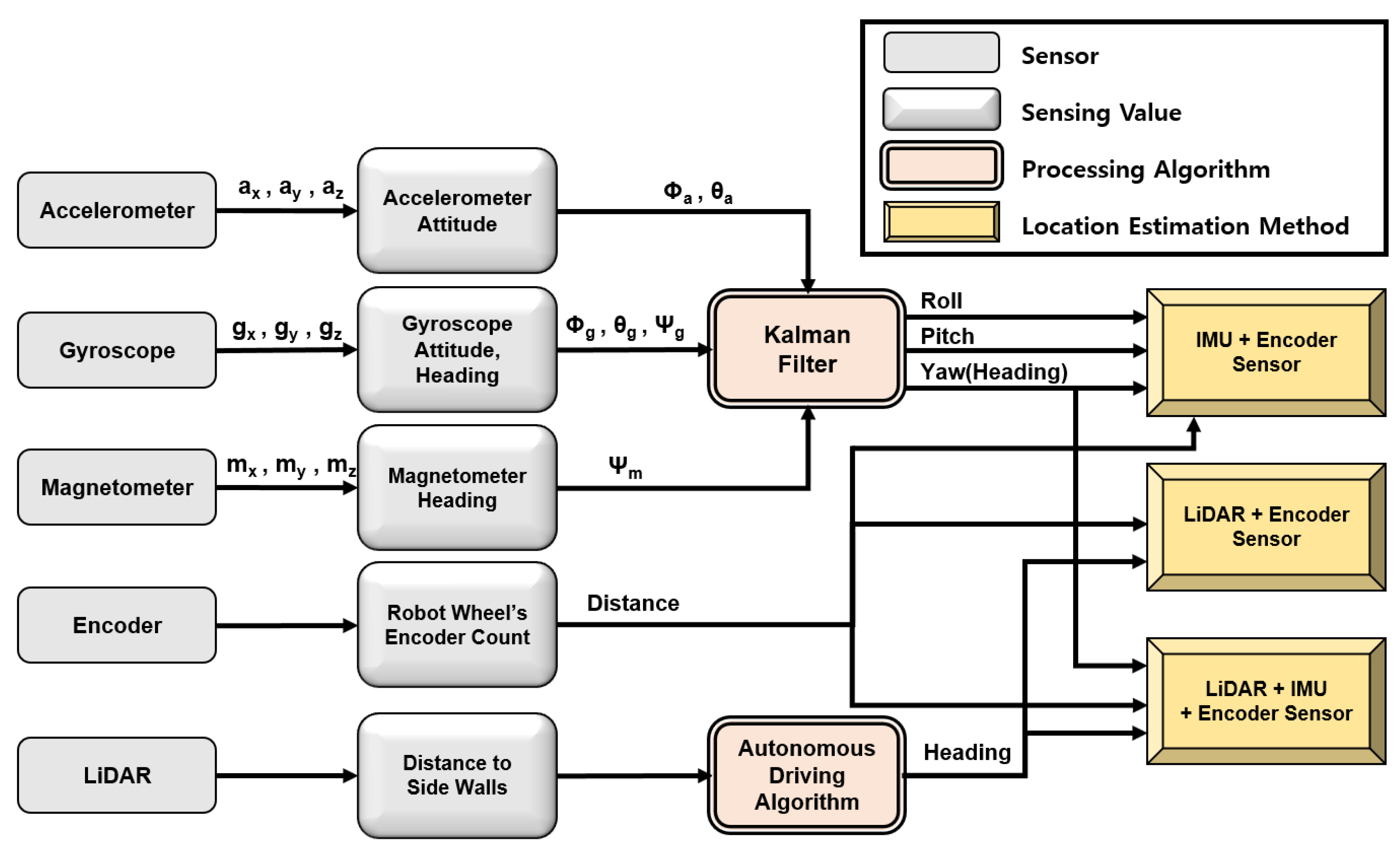 Applsci 10 04831 g003