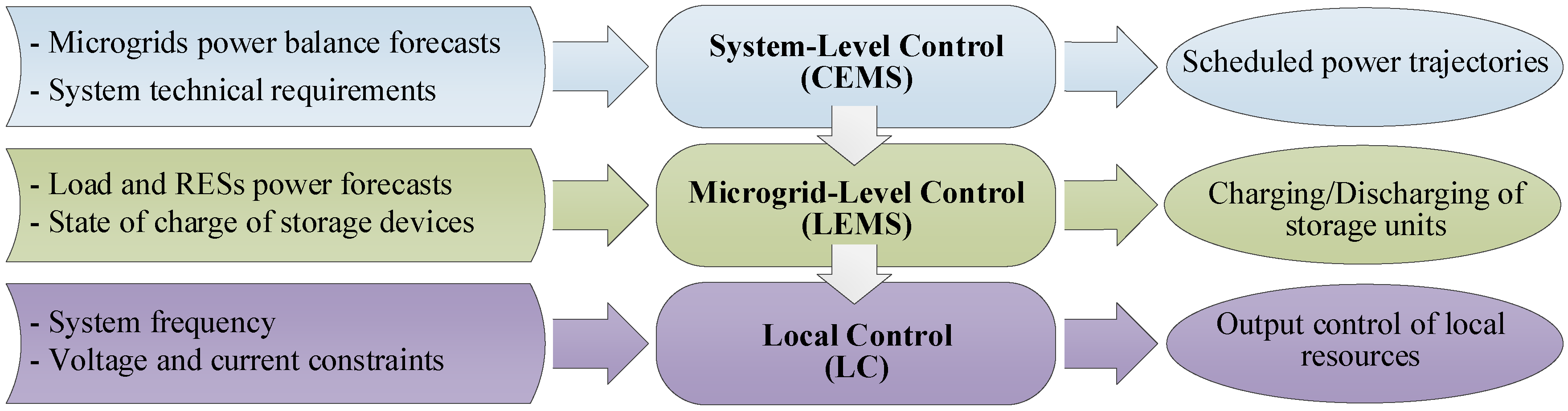 Applsci 10 04833 g001
