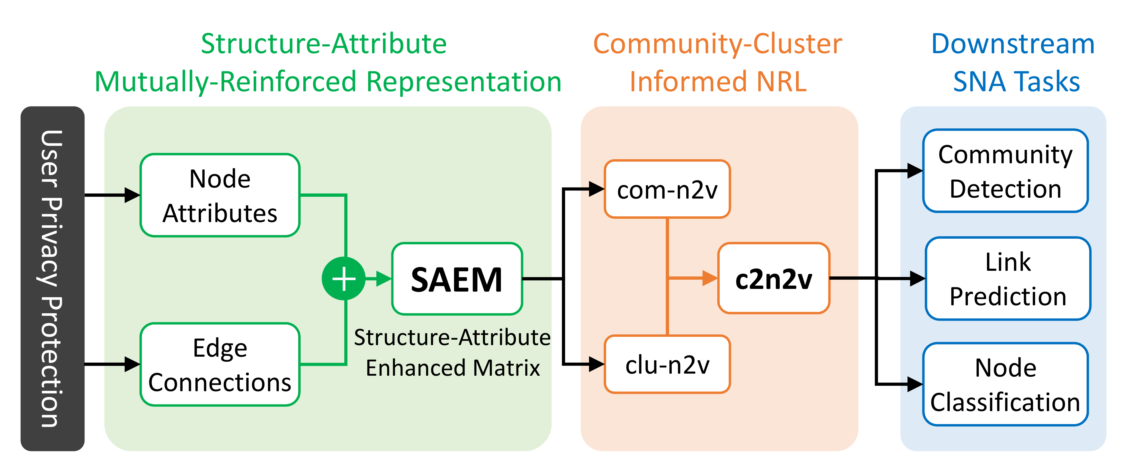 Applsci 10 04835 g001