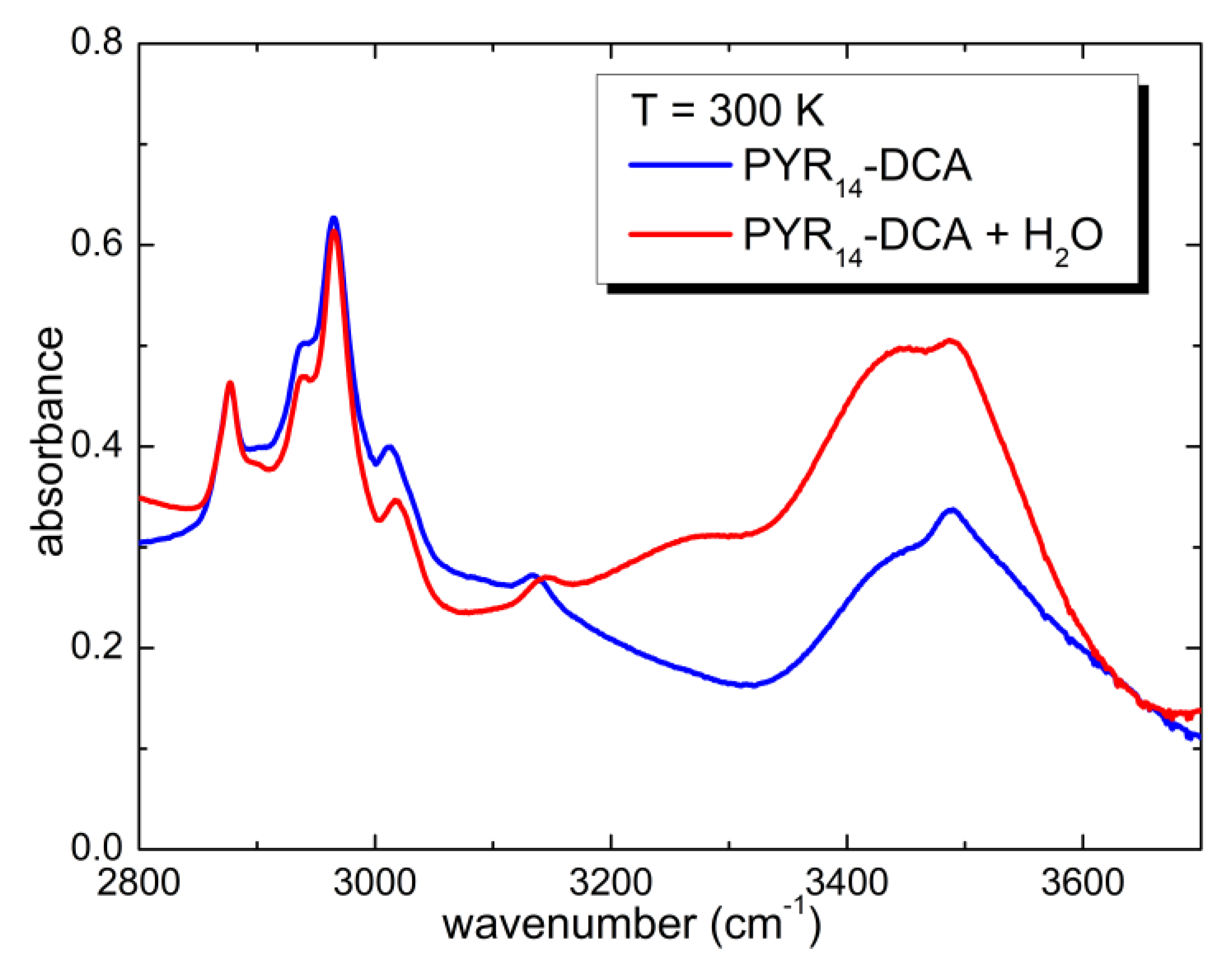 Applsci 10 04837 g003 Applsci 10 04837 g003