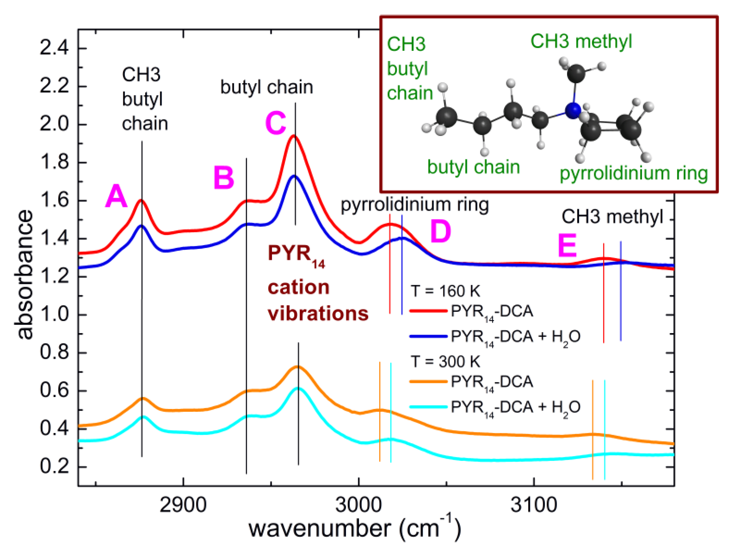 Applsci 10 04837 g009 Applsci 10 04837 g009