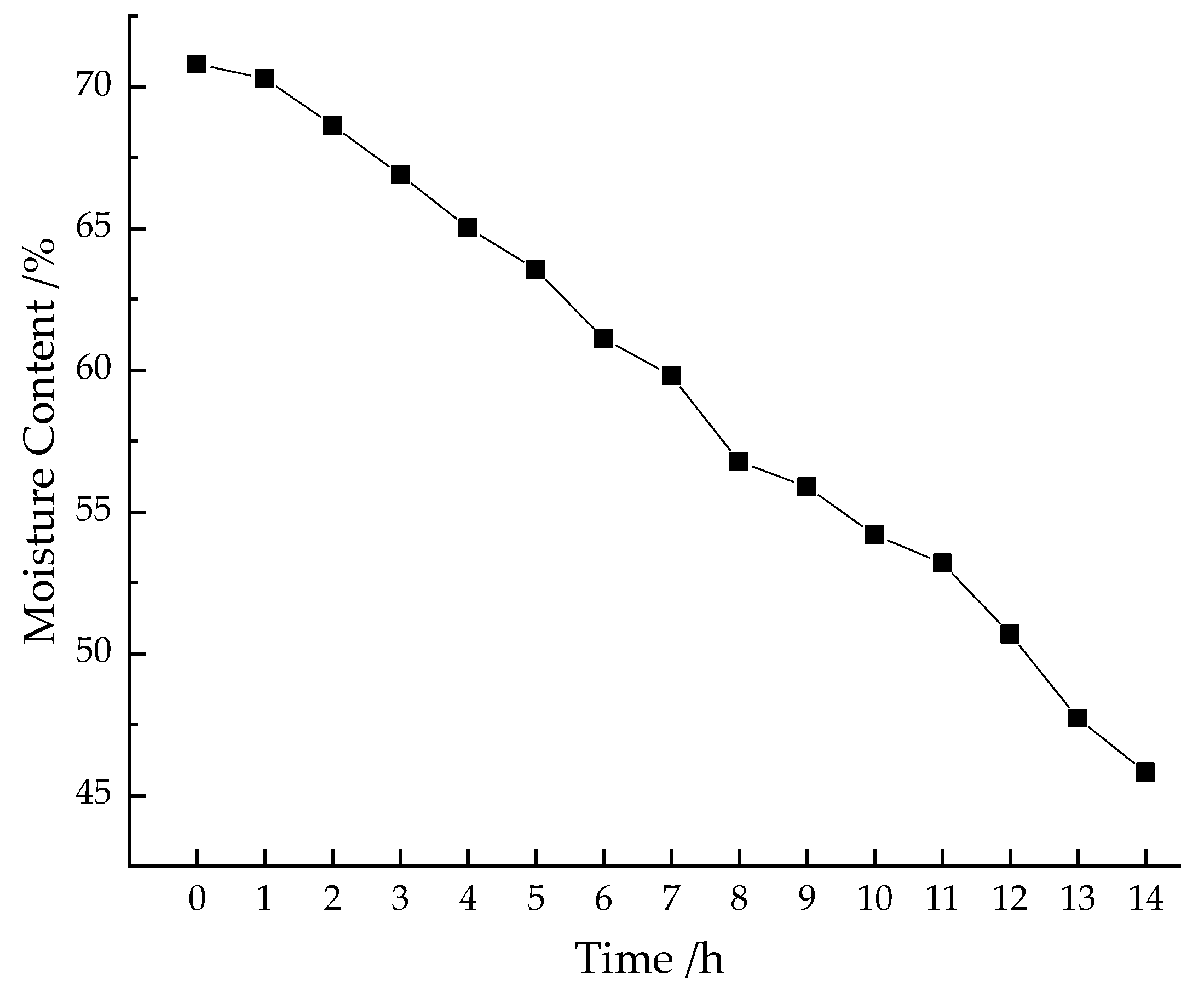 Applsci 10 04839 g001 Applsci 10 04839 g001