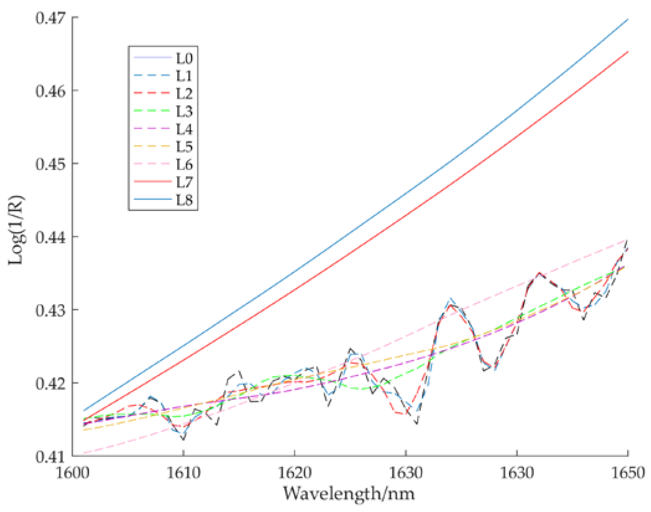 Applsci 10 04839 g004 Applsci 10 04839 g004