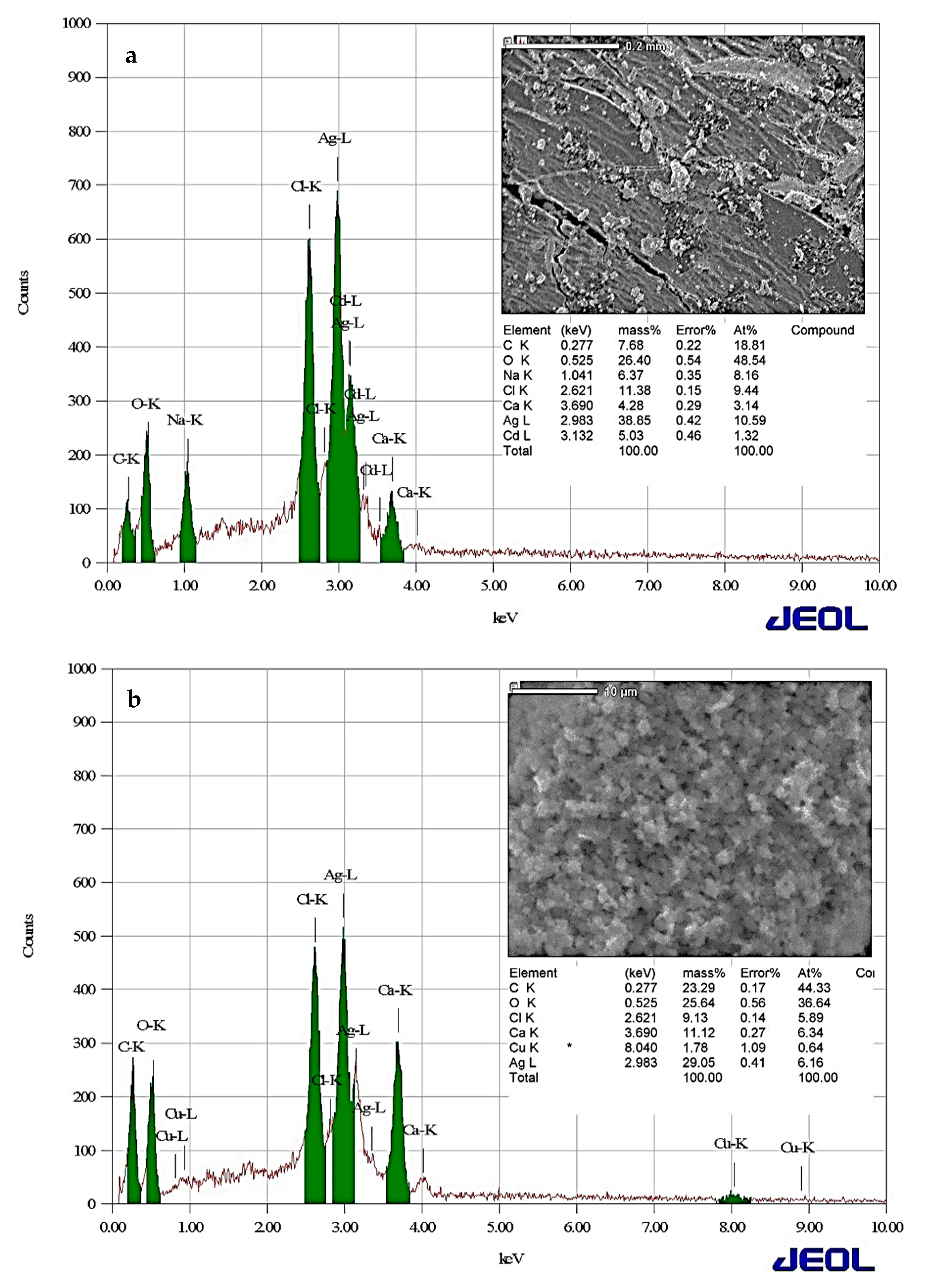 Applsci 10 04840 g004 Applsci 10 04840 g004