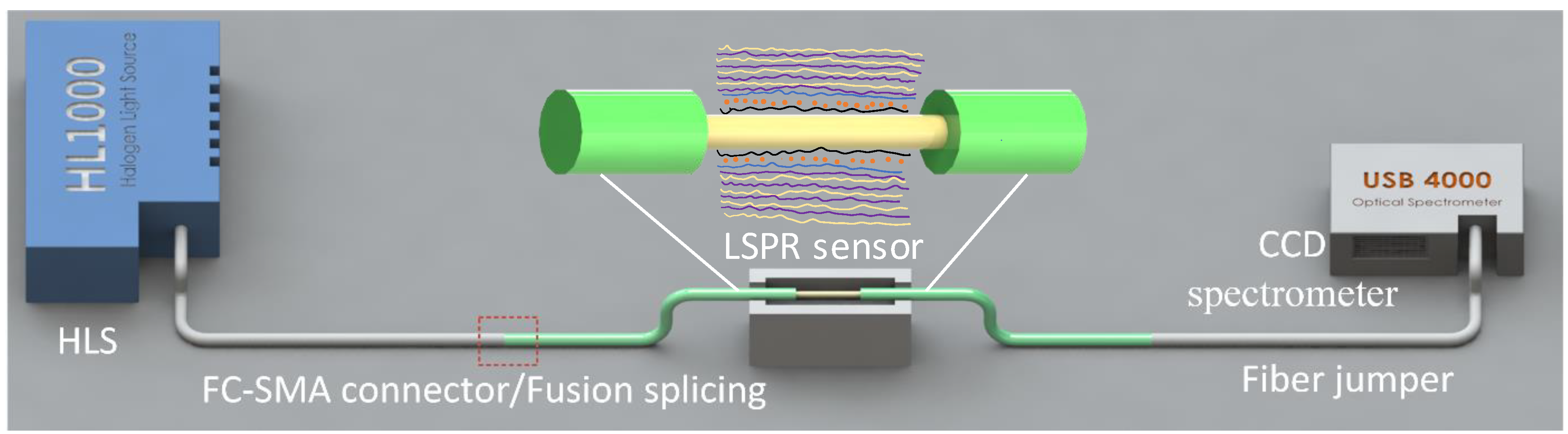 Applsci 10 04845 g002