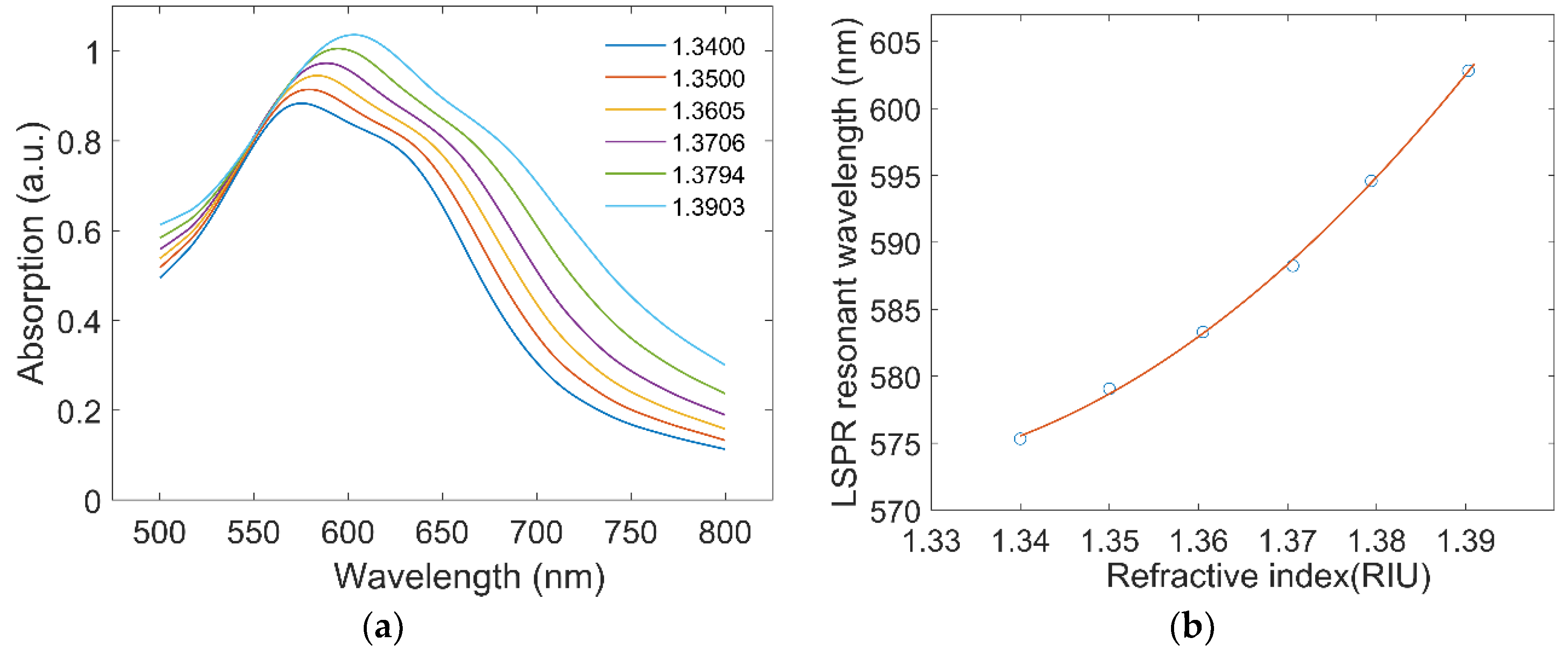 Applsci 10 04845 g005