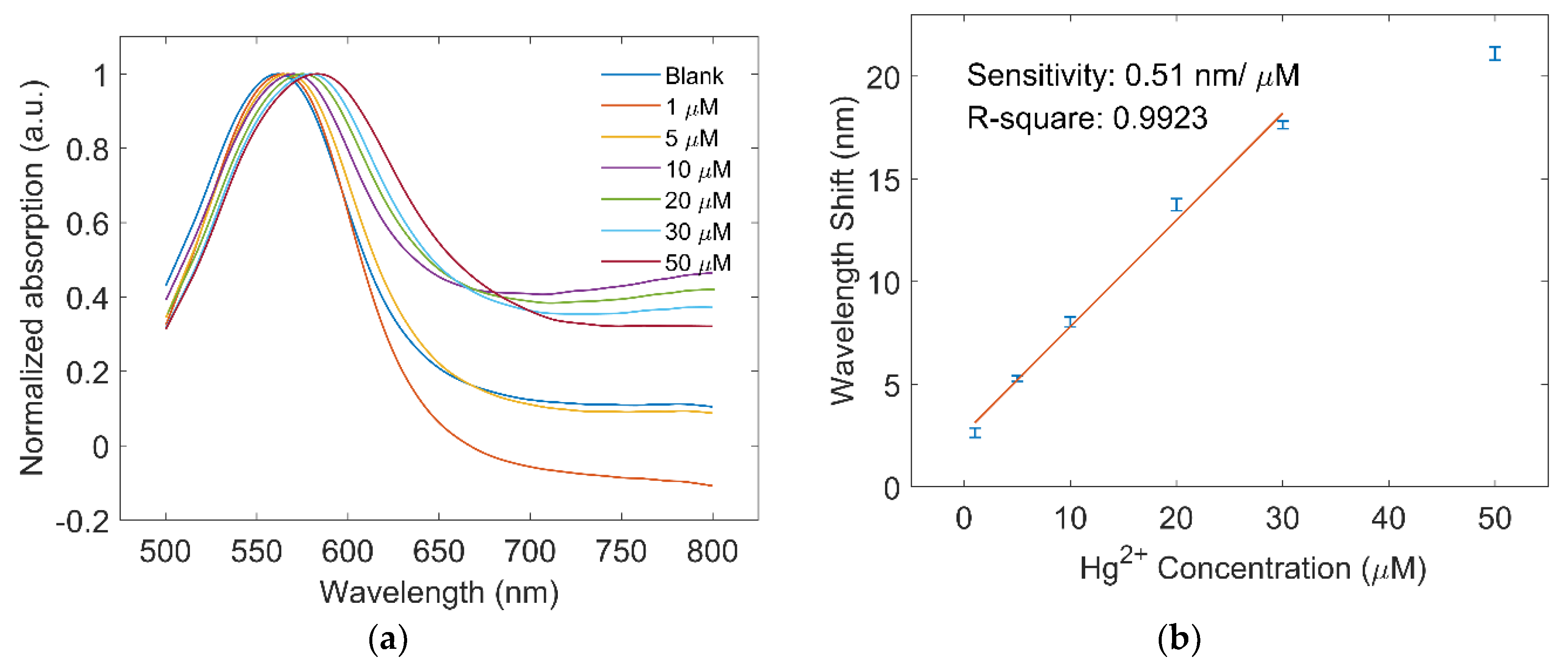 Applsci 10 04845 g006