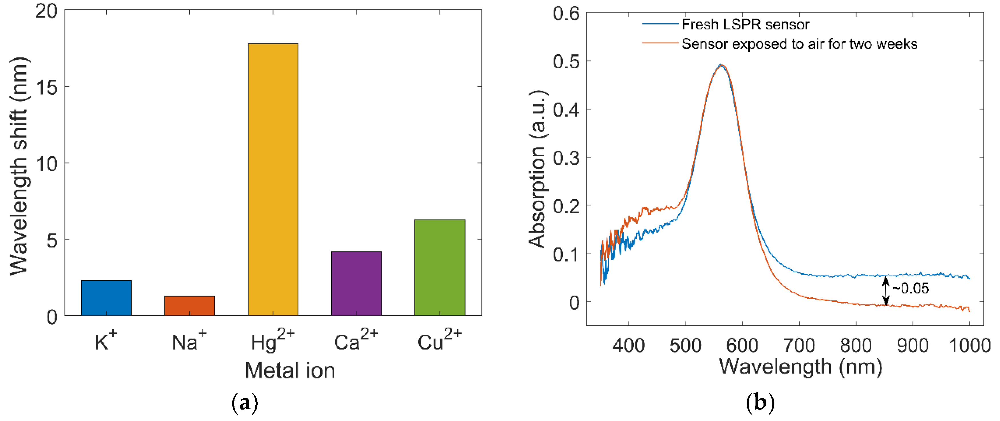 Applsci 10 04845 g007