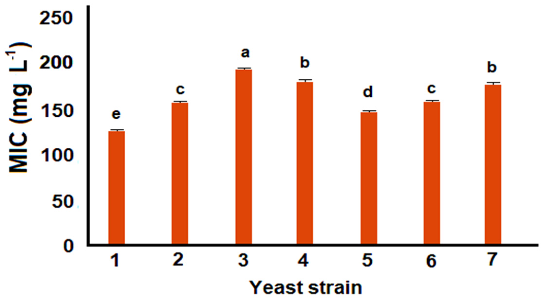 Applsci 10 04847 g002