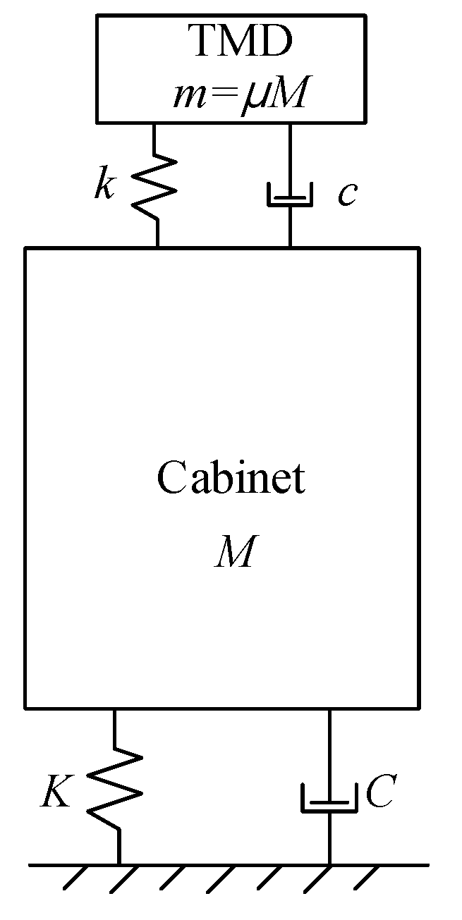 Applsci 10 04850 g006 Applsci 10 04850 g006