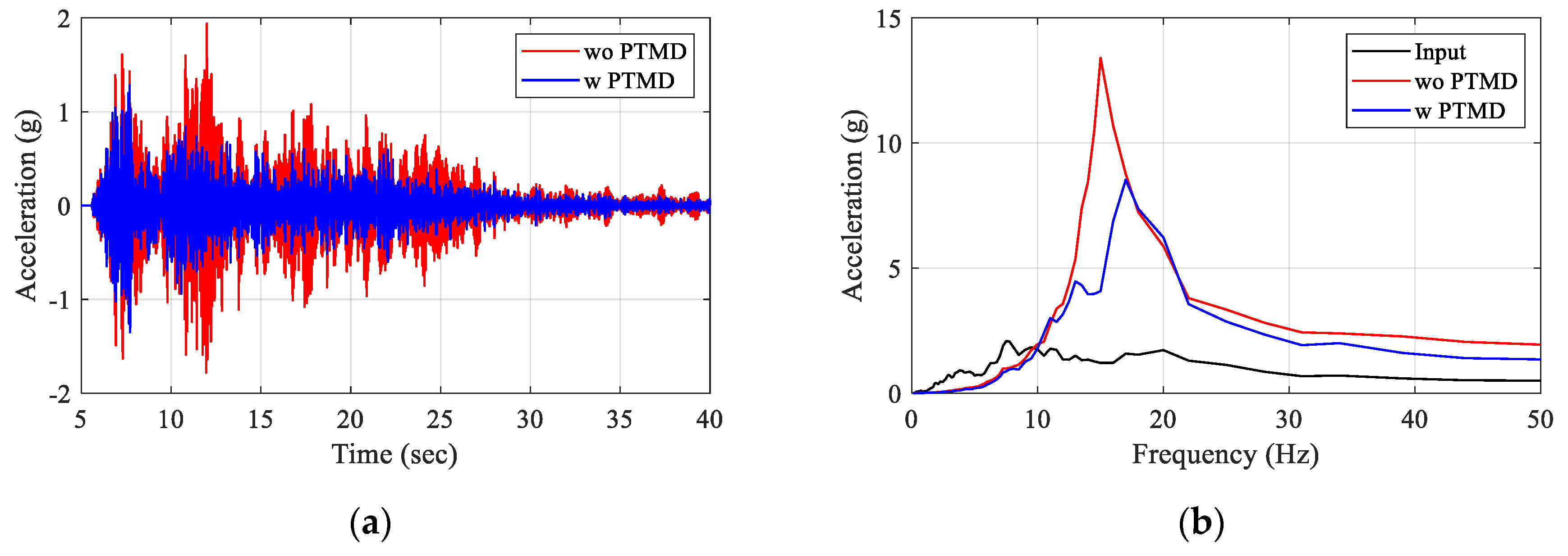 Applsci 10 04850 g009 Applsci 10 04850 g009