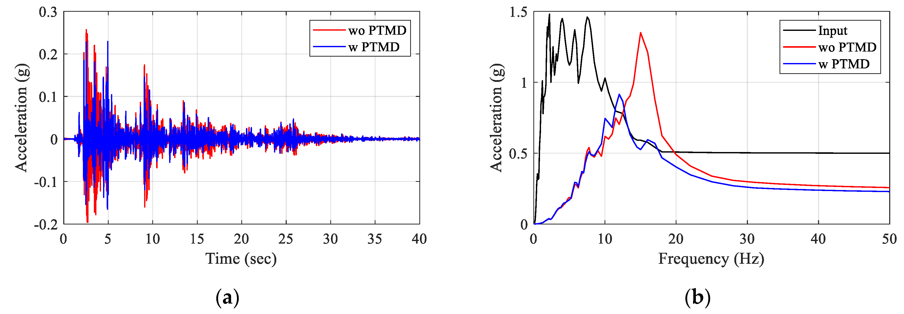 Applsci 10 04850 g010 Applsci 10 04850 g010