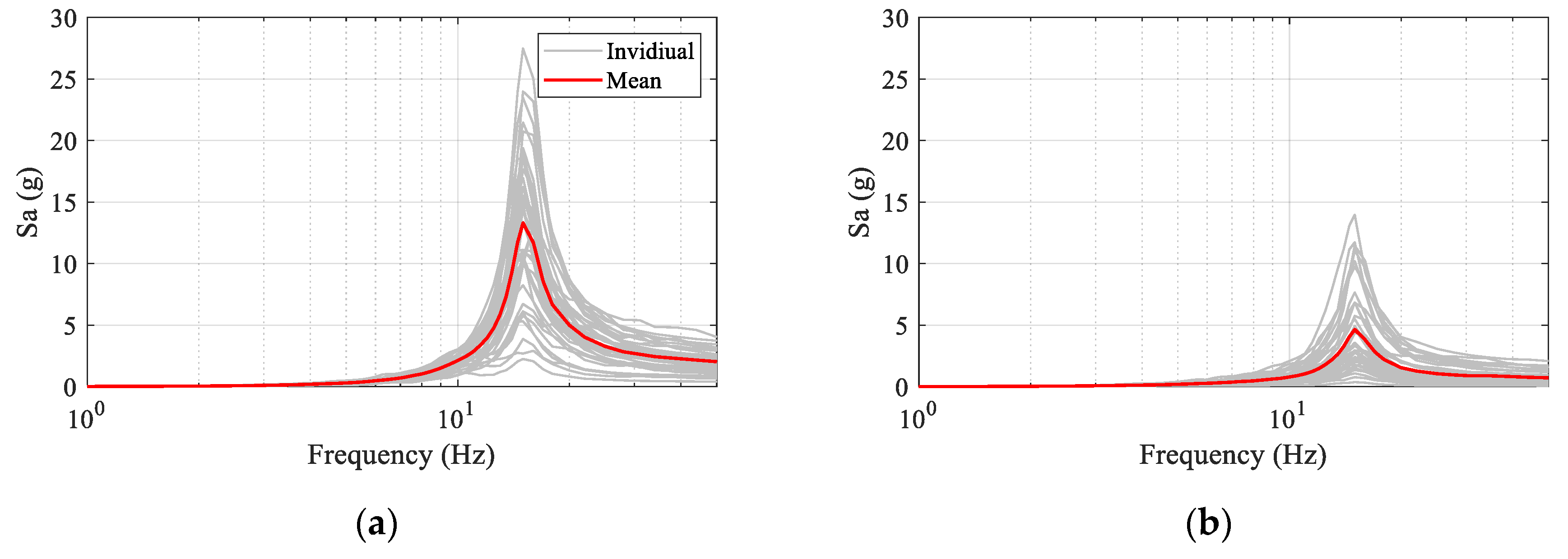 Applsci 10 04850 g012 Applsci 10 04850 g012