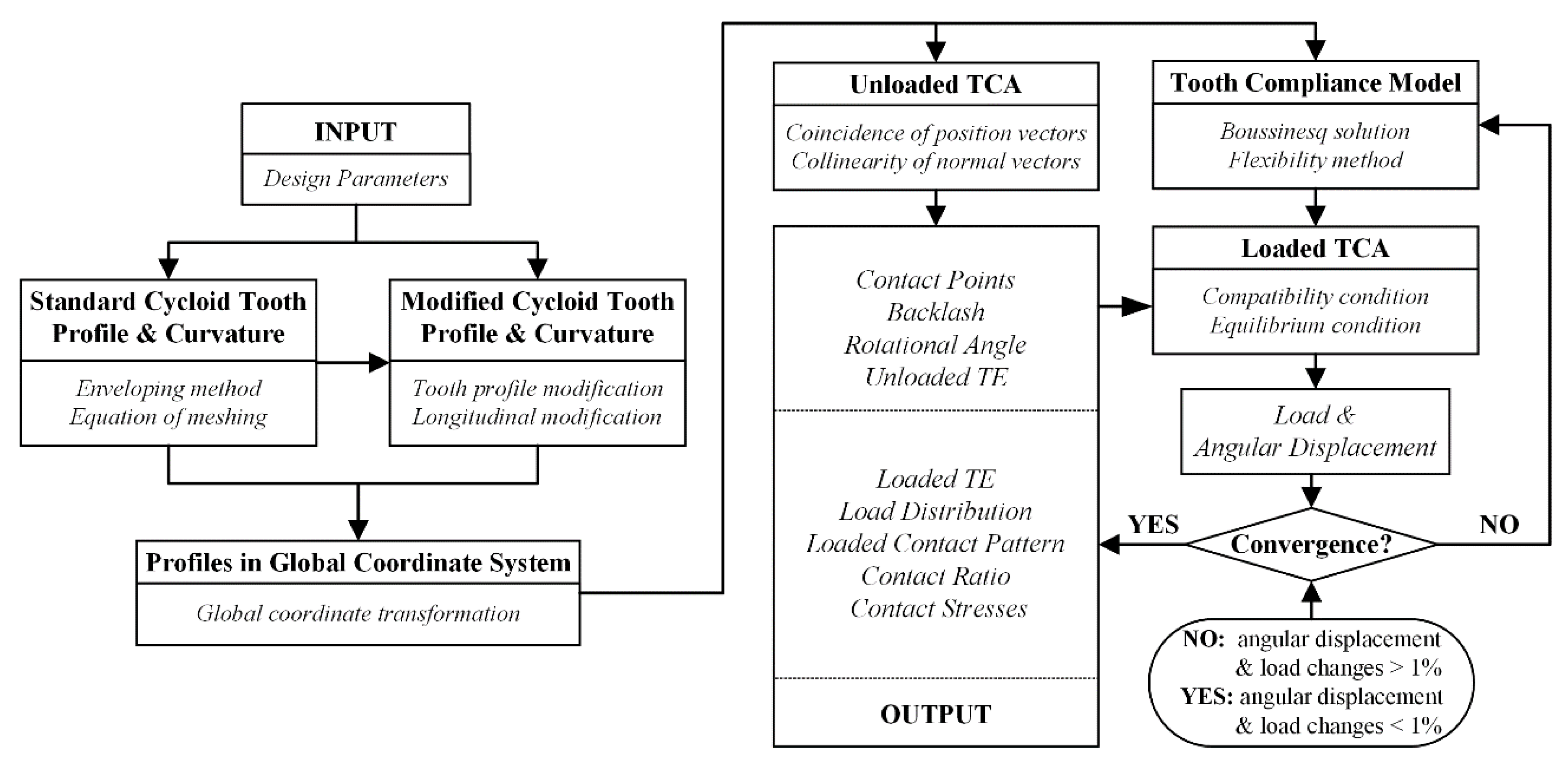 Applsci 10 04859 g005