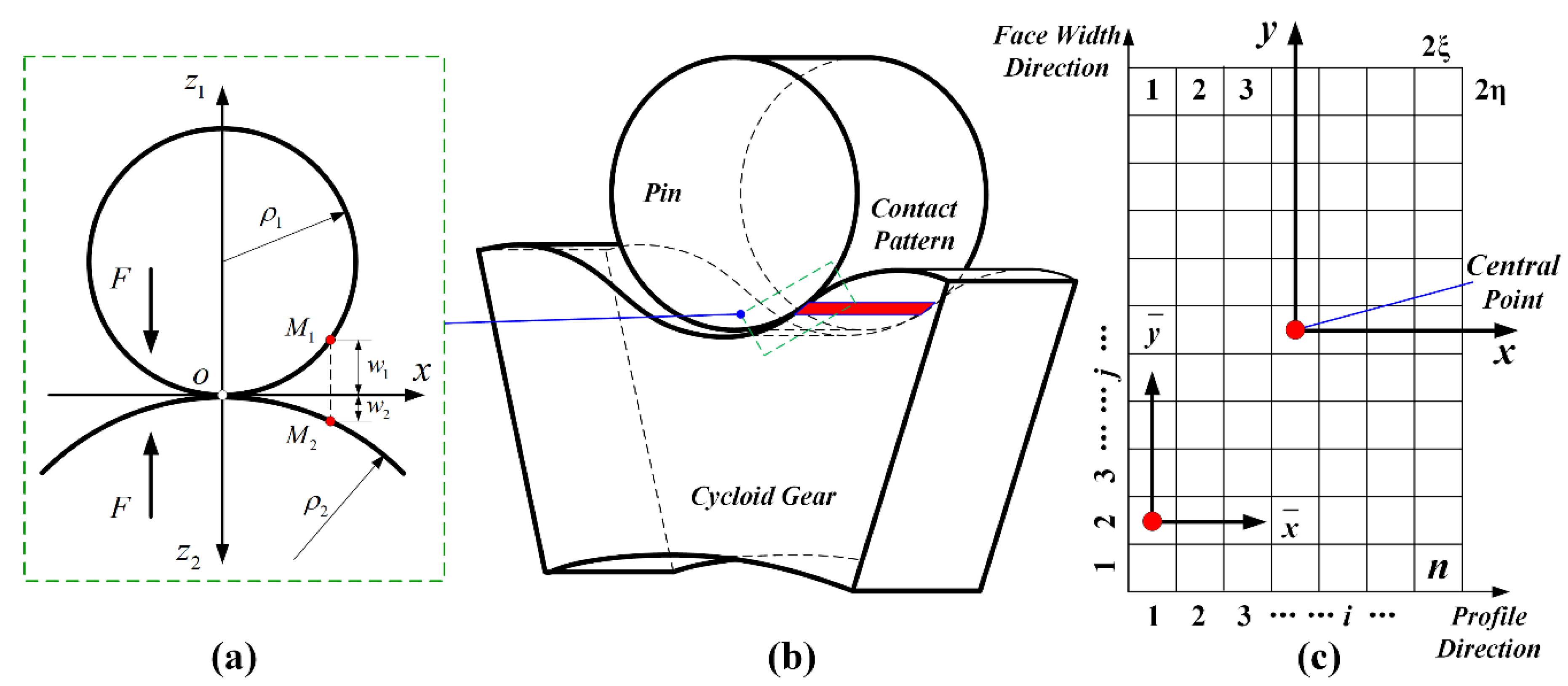 Applsci 10 04859 g007