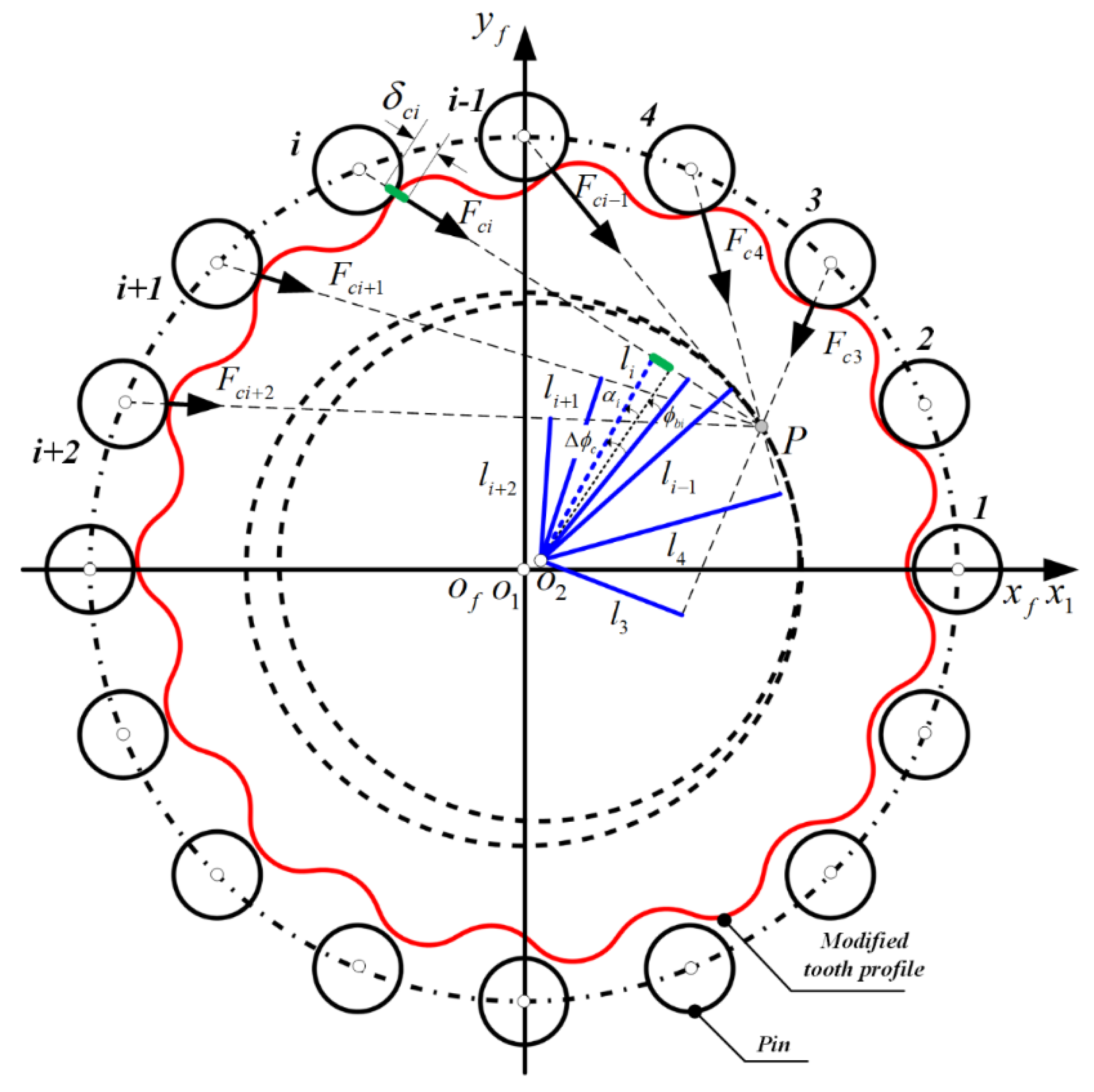 Applsci 10 04859 g008