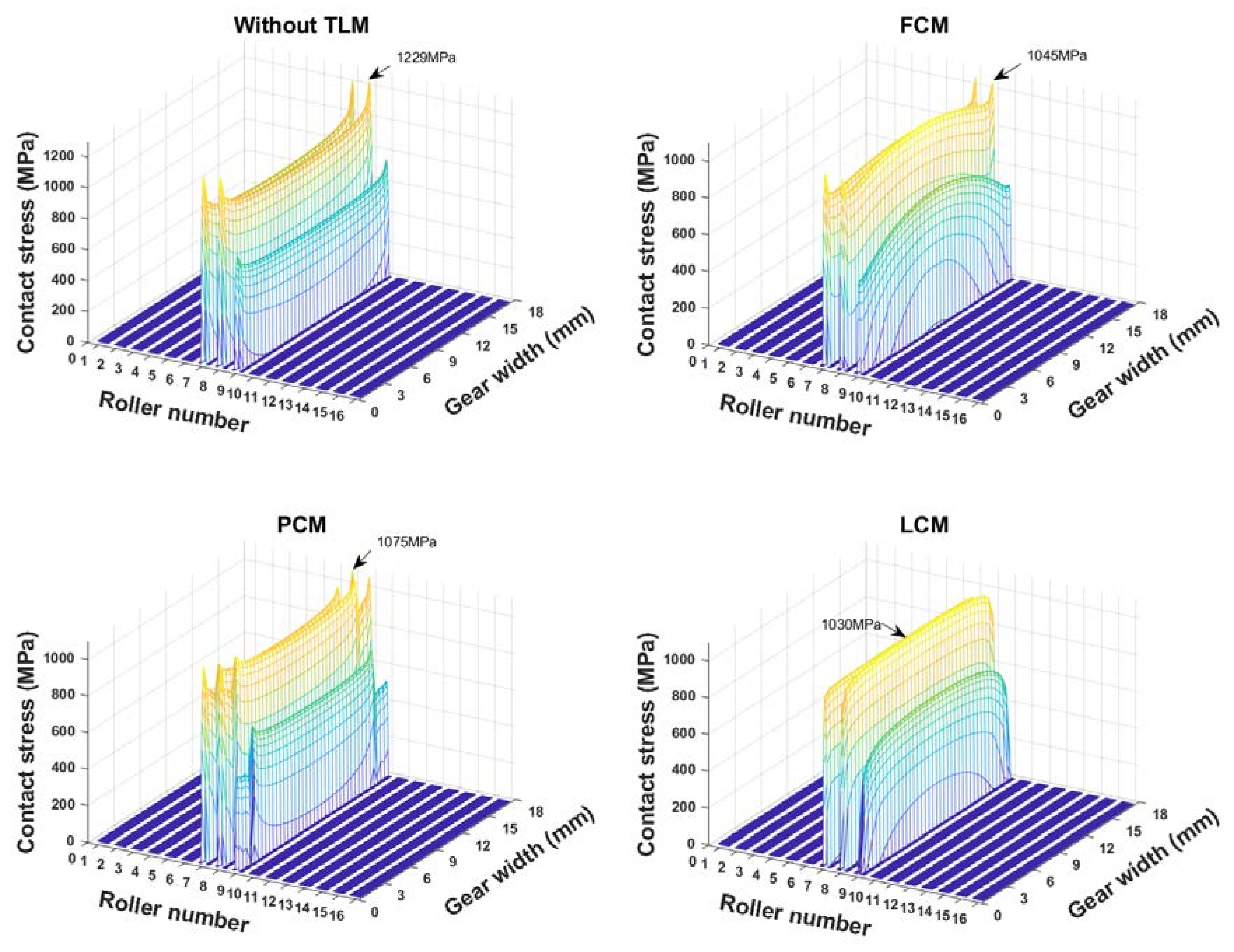 Applsci 10 04859 g011