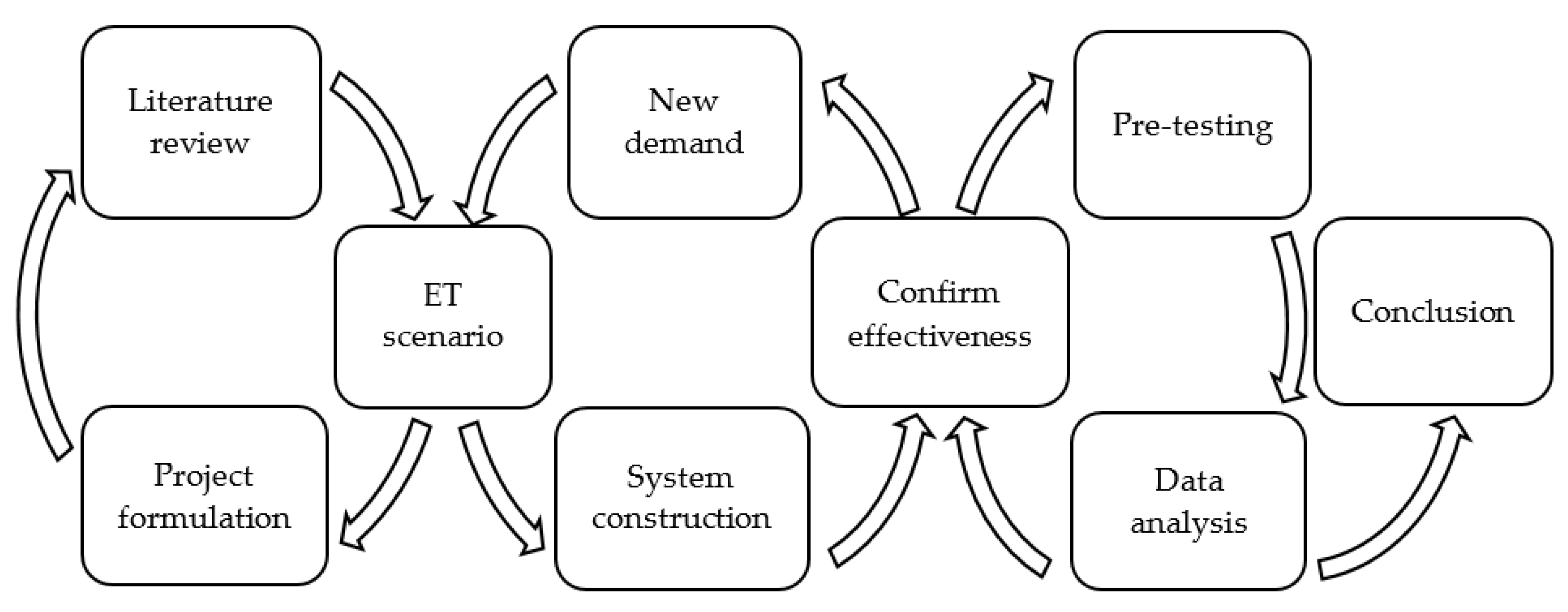 Applied Sciences Free FullText Virtual Reality Exposure Therapy