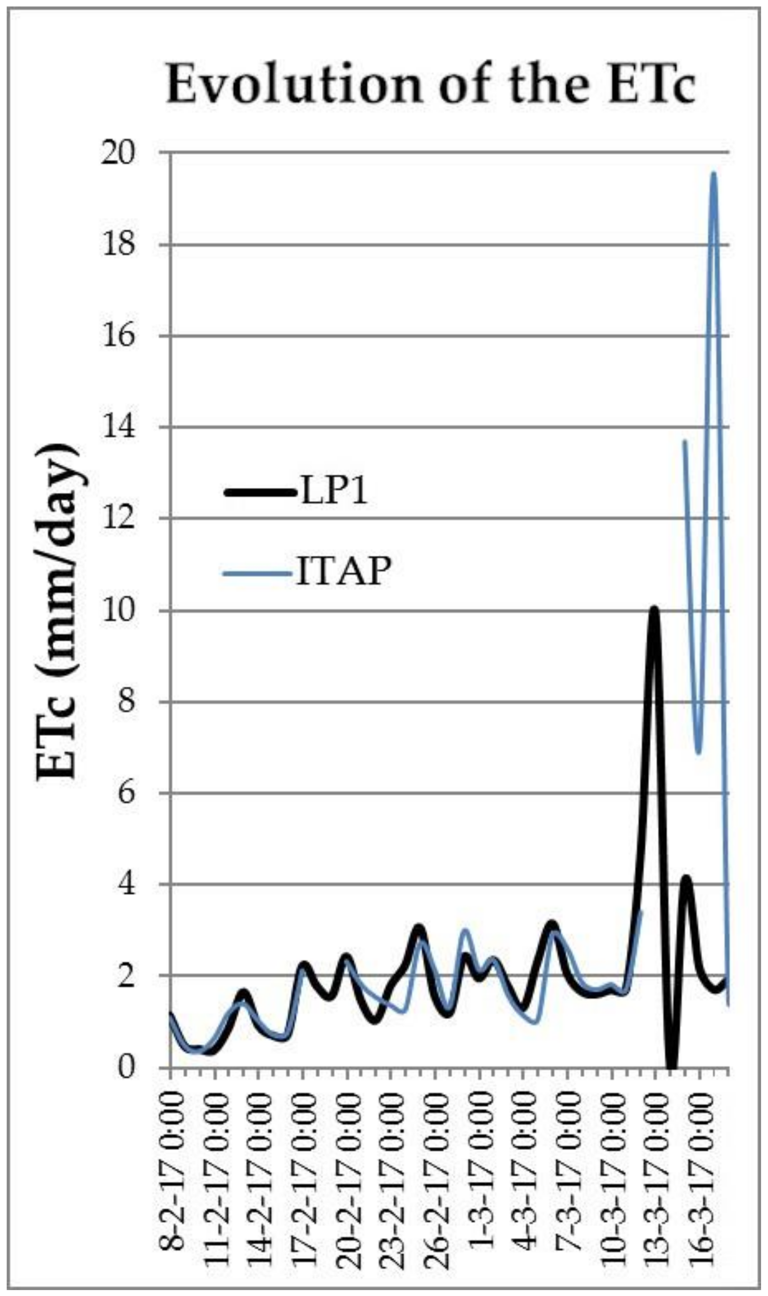 Applsci 10 04865 g008 Applsci 10 04865 g008