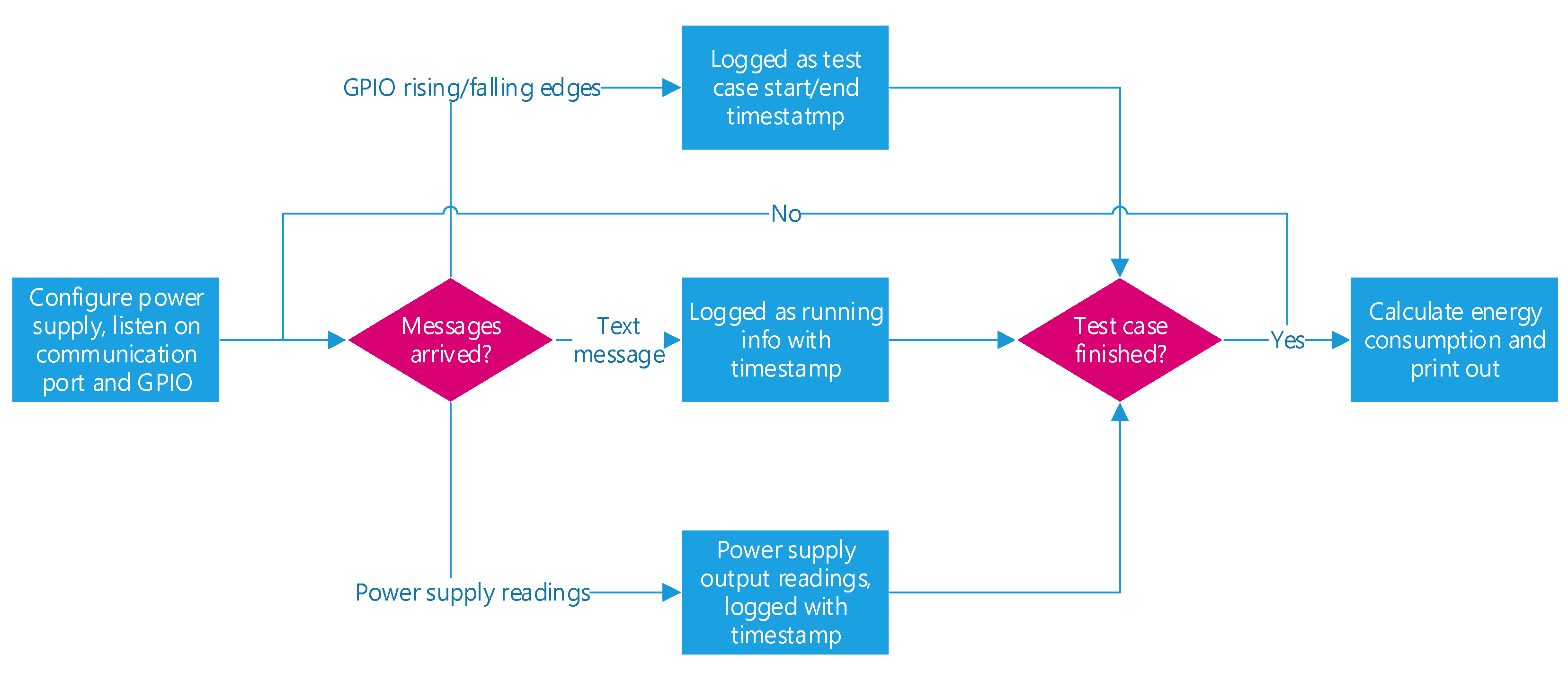 Applsci 10 04866 g003 Applsci 10 04866 g003