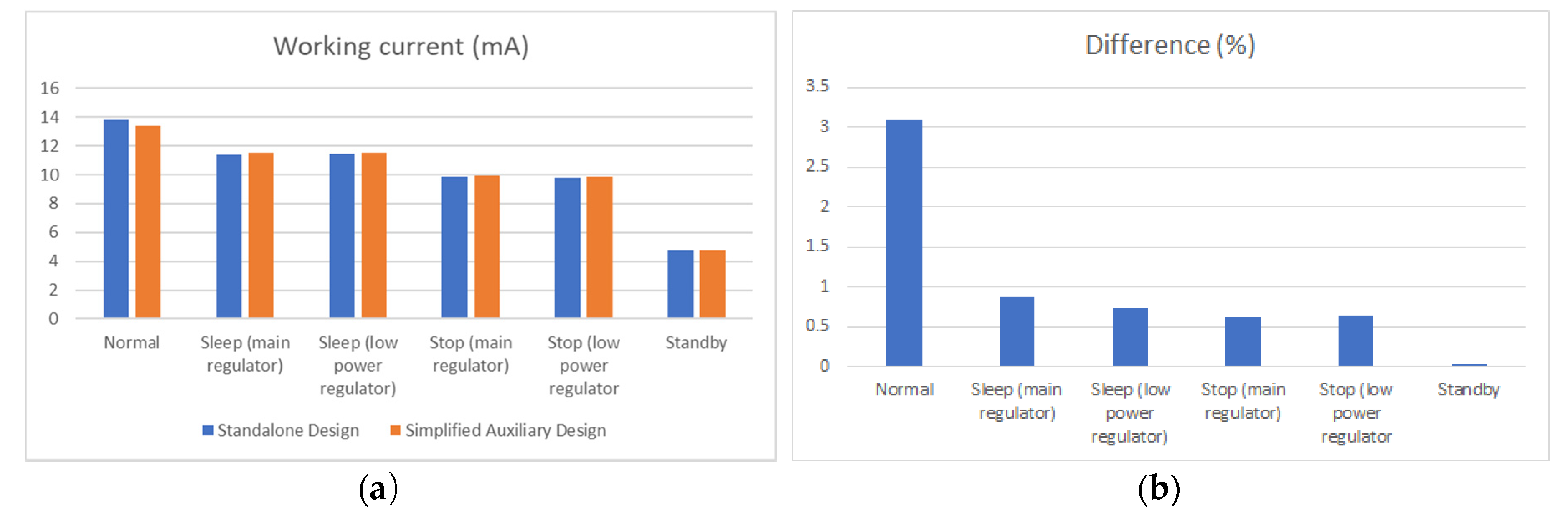 Applsci 10 04866 g006 Applsci 10 04866 g006