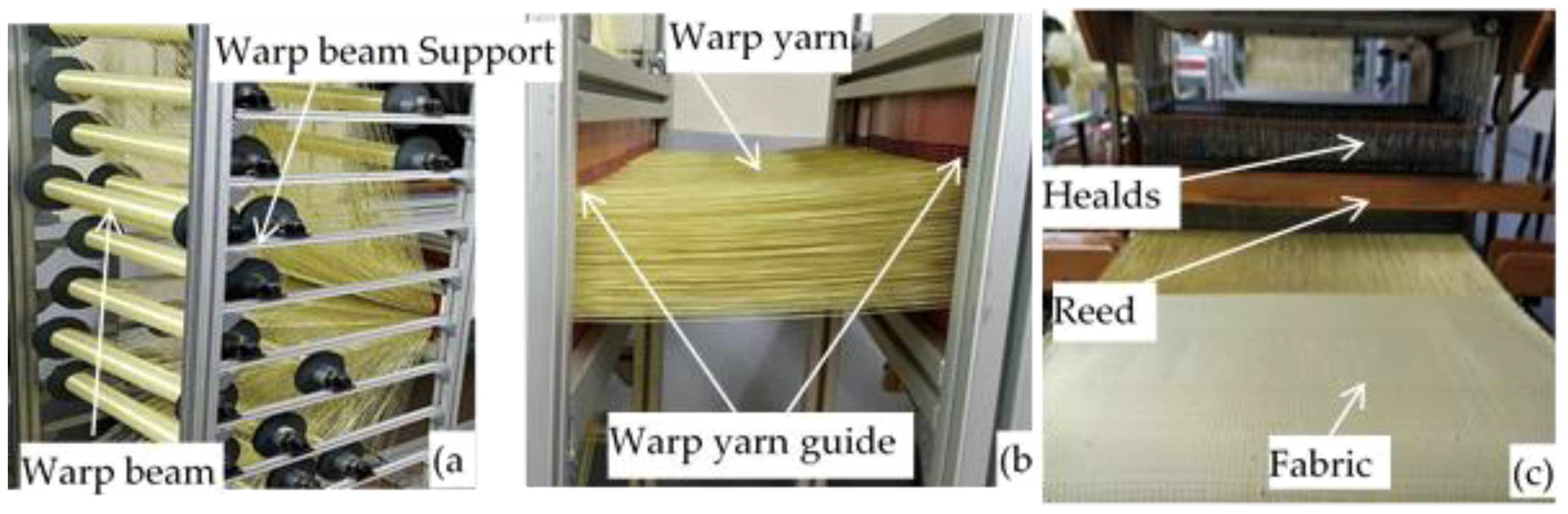 Applied Sciences Free Full Text Enhancing The Ballistic Performances Of 3d Warp Interlock Fabric Through Internal Structure As New Material For Seamless Female Soft Body Armor Development Html