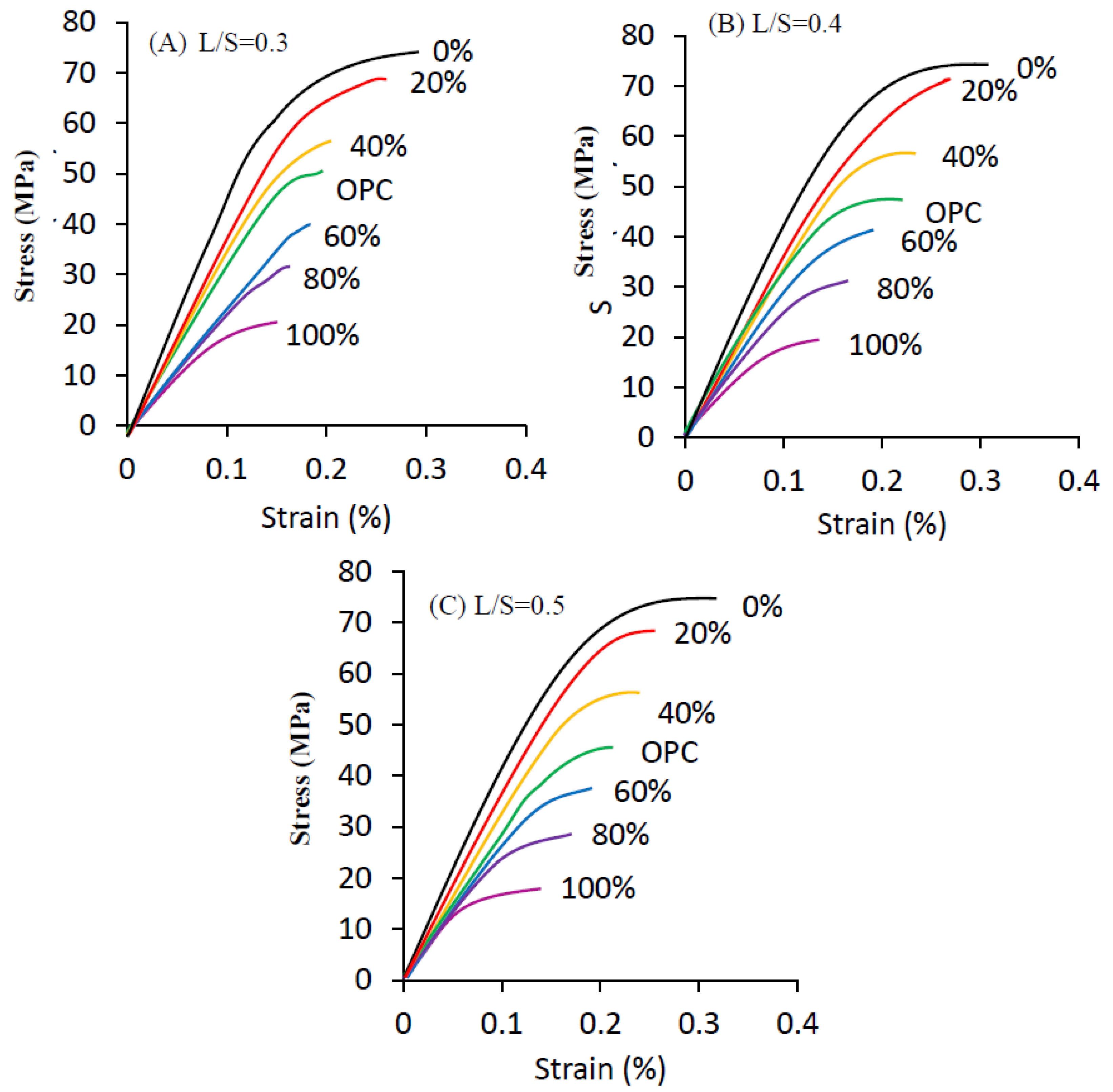 Applsci 10 04877 g006 Applsci 10 04877 g006