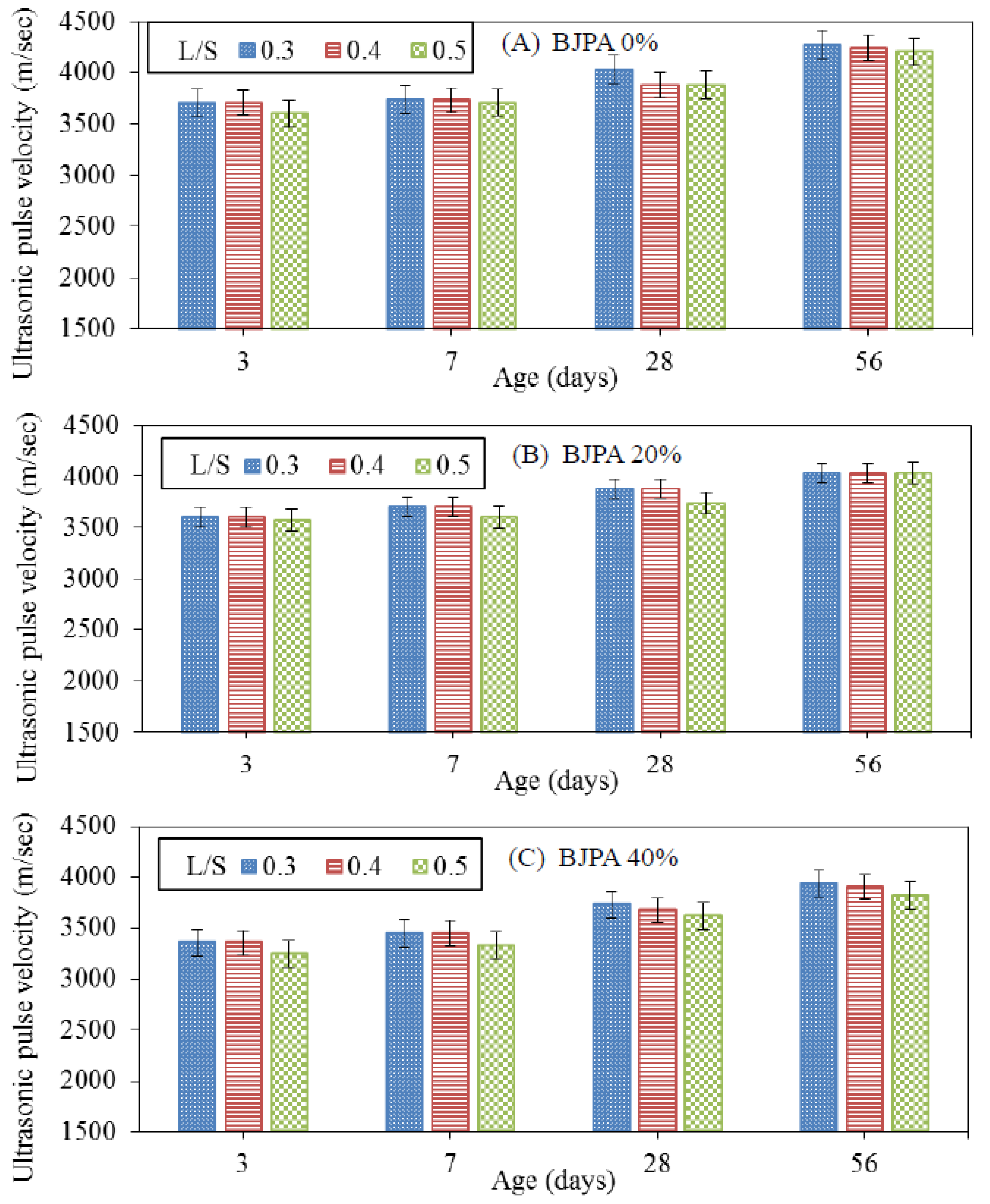 Applsci 10 04877 g007a Applsci 10 04877 g007a