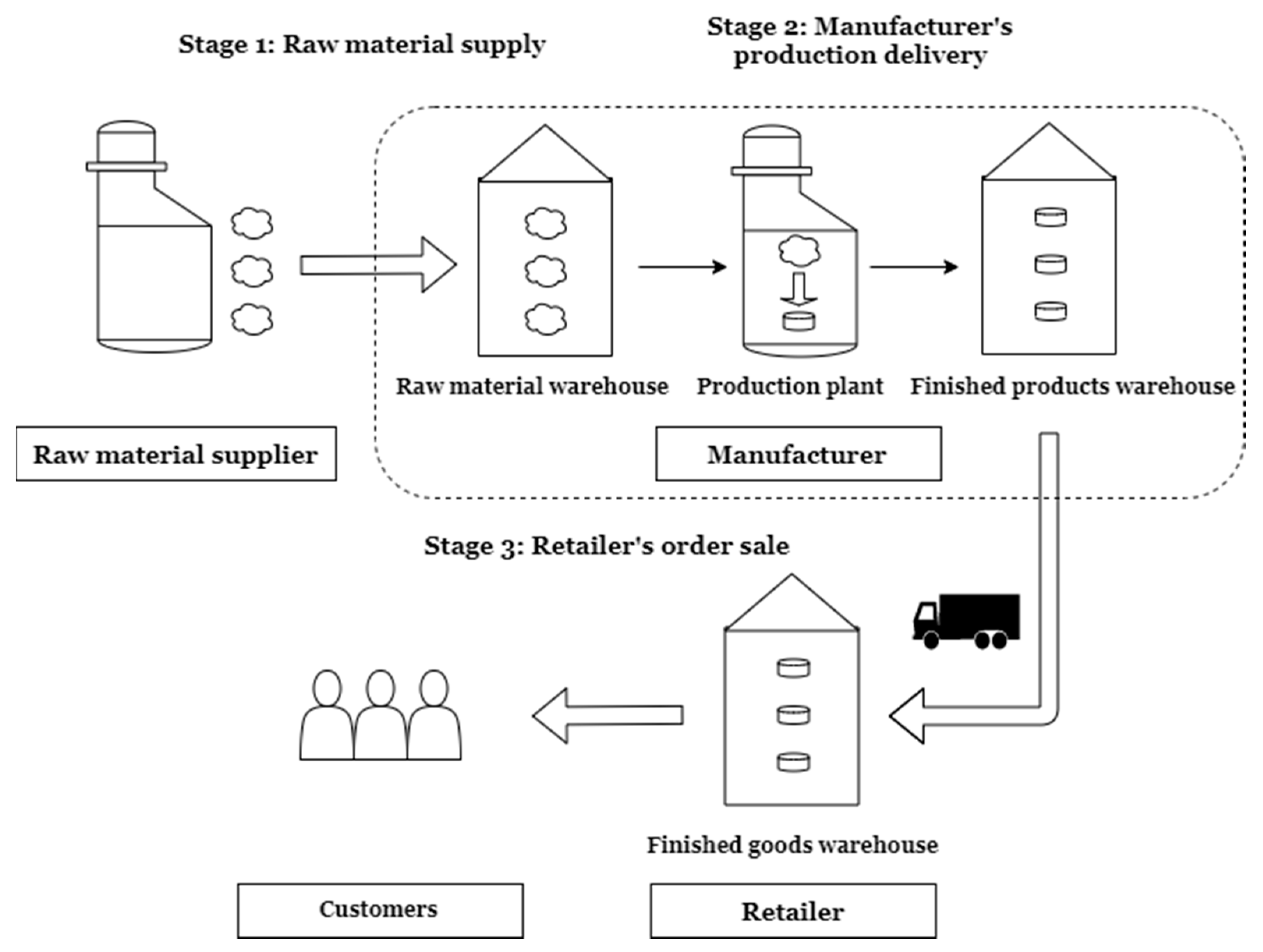 Applsci 10 04878 g001 Applsci 10 04878 g001