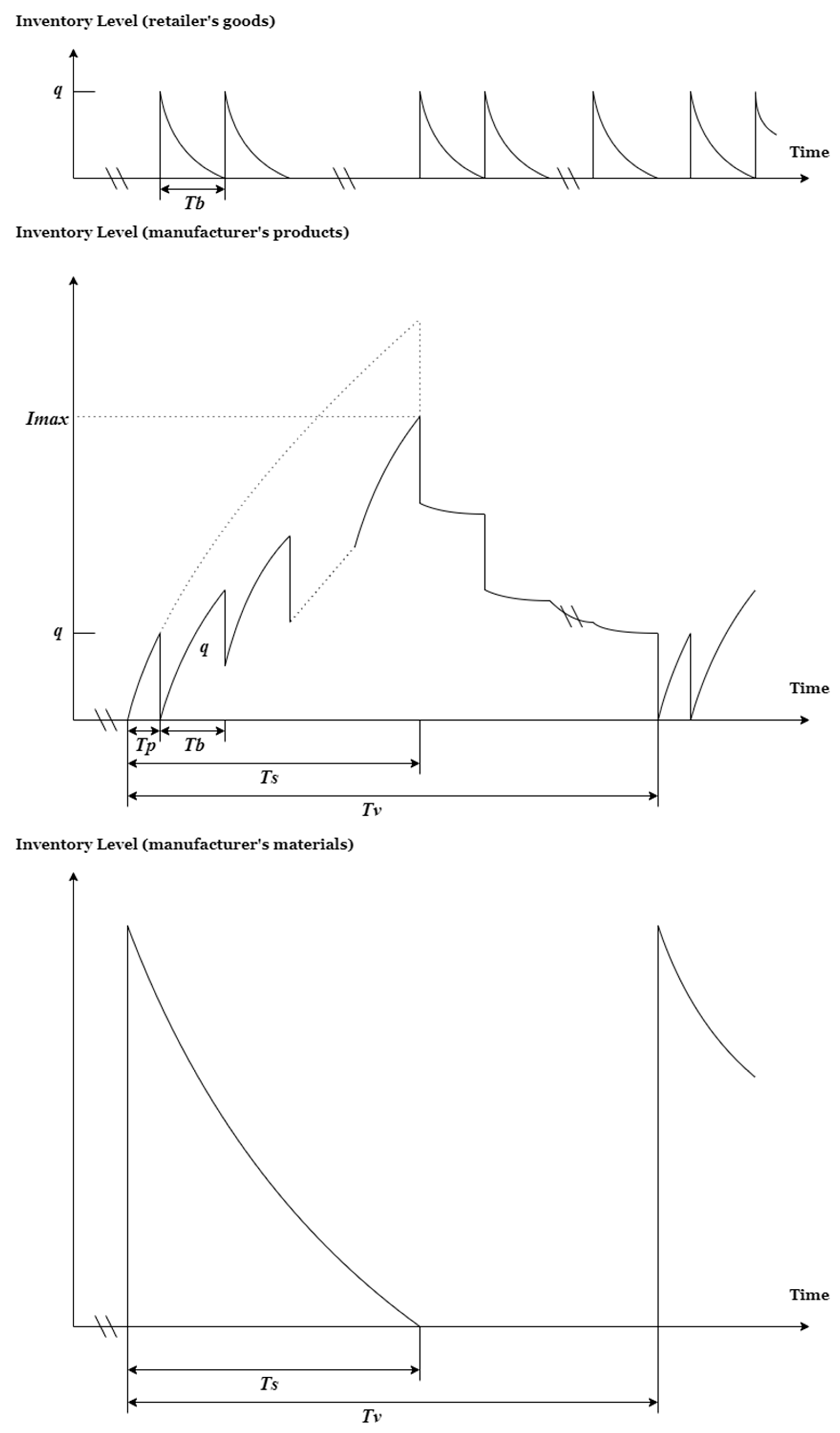 Applsci 10 04878 g002 Applsci 10 04878 g002