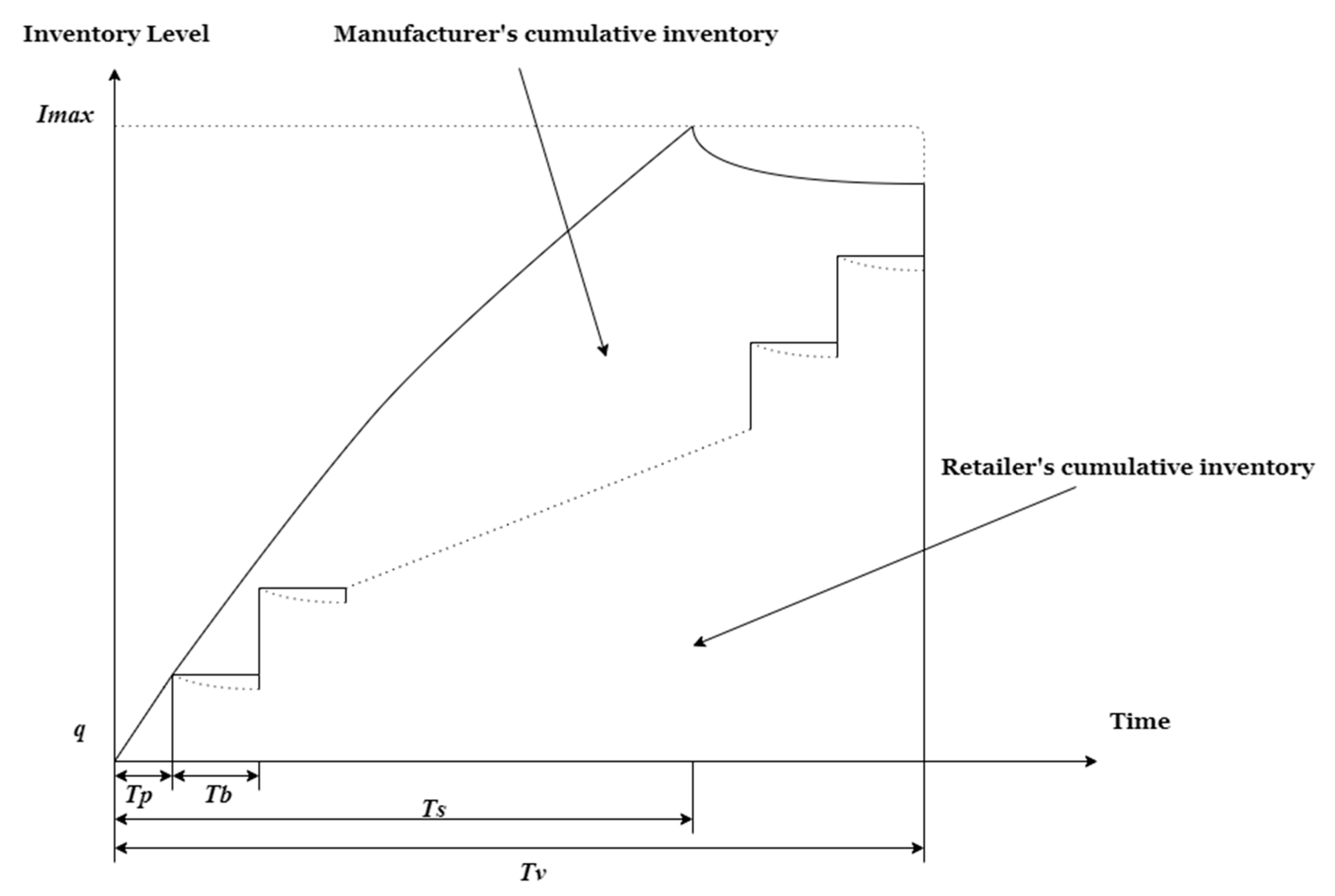 Applsci 10 04878 g003 Applsci 10 04878 g003