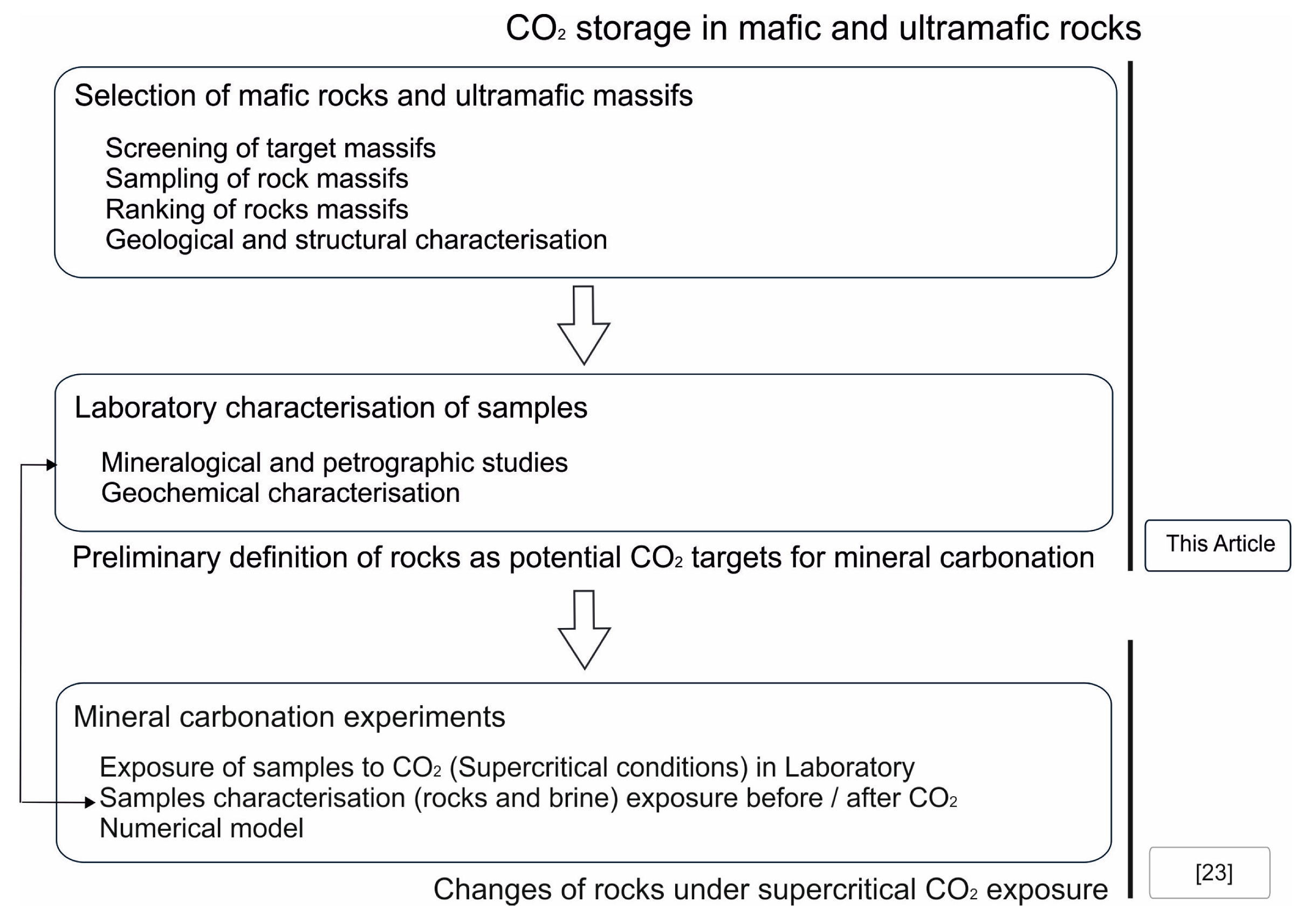 Applsci 10 04879 g002 Applsci 10 04879 g002