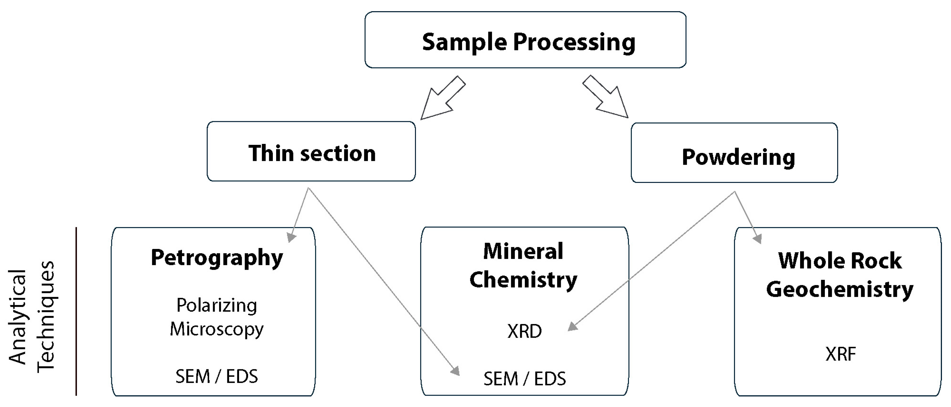 Applsci 10 04879 g003 Applsci 10 04879 g003