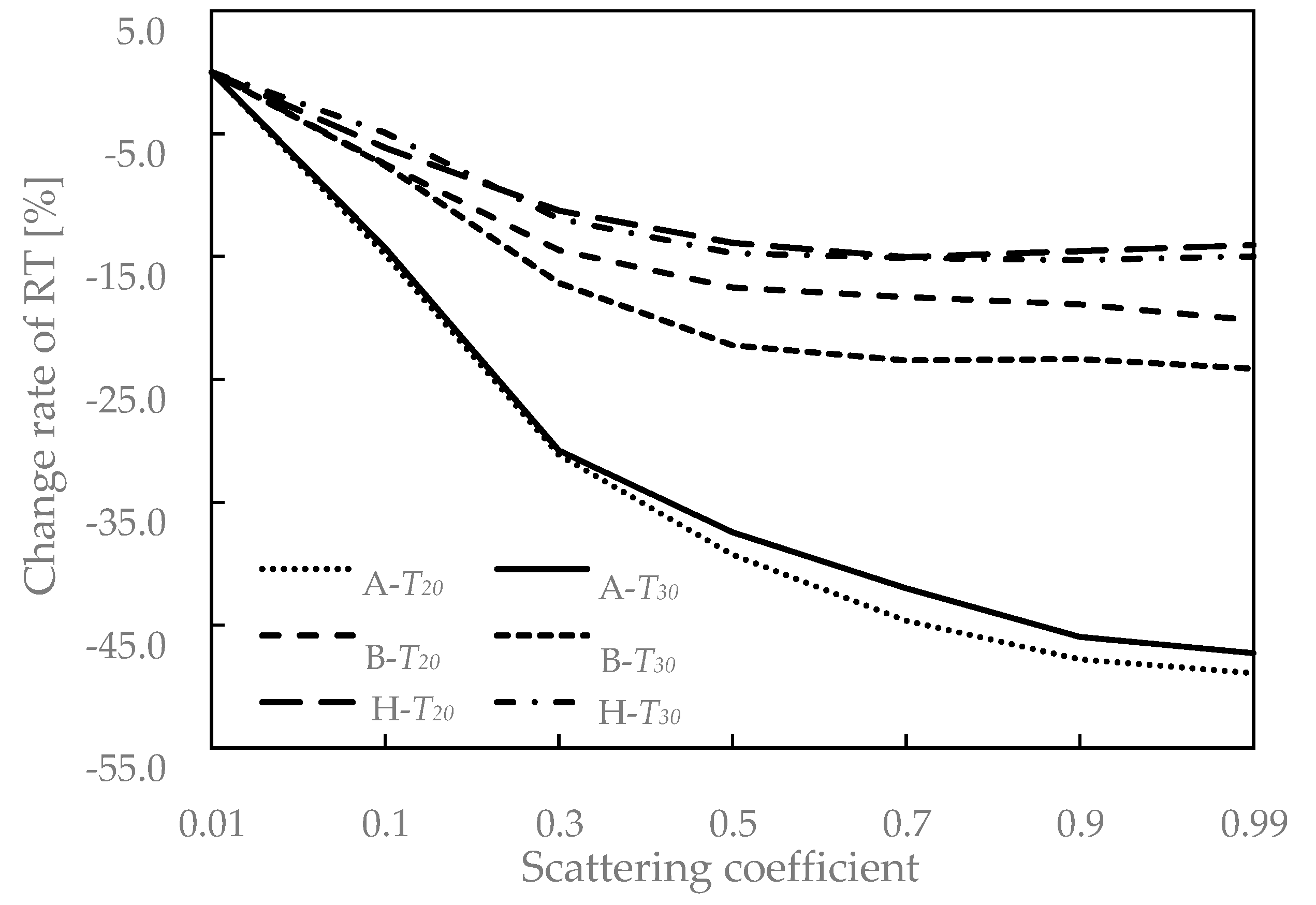 Applsci 10 04880 g002