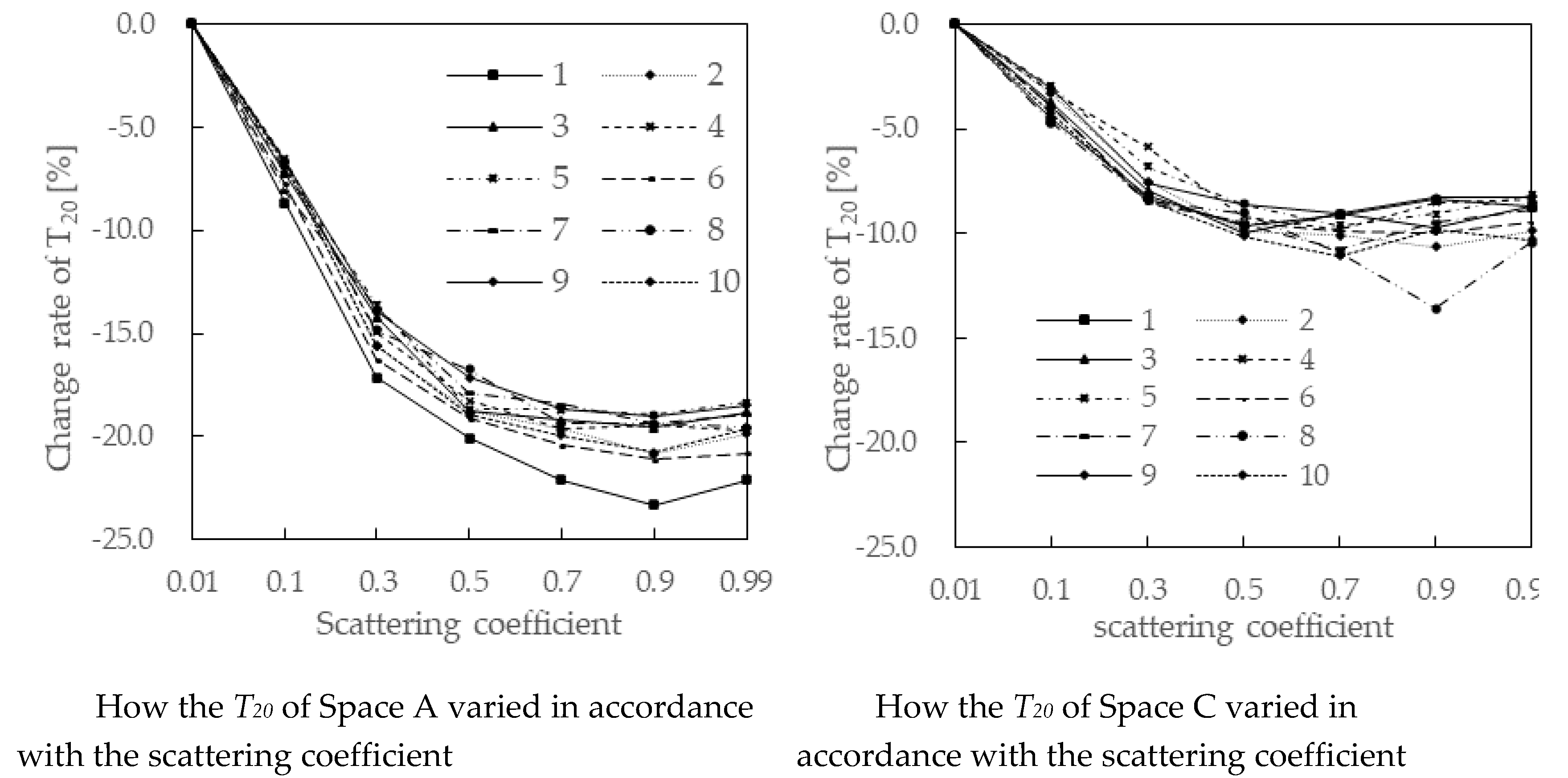 Applsci 10 04880 g007