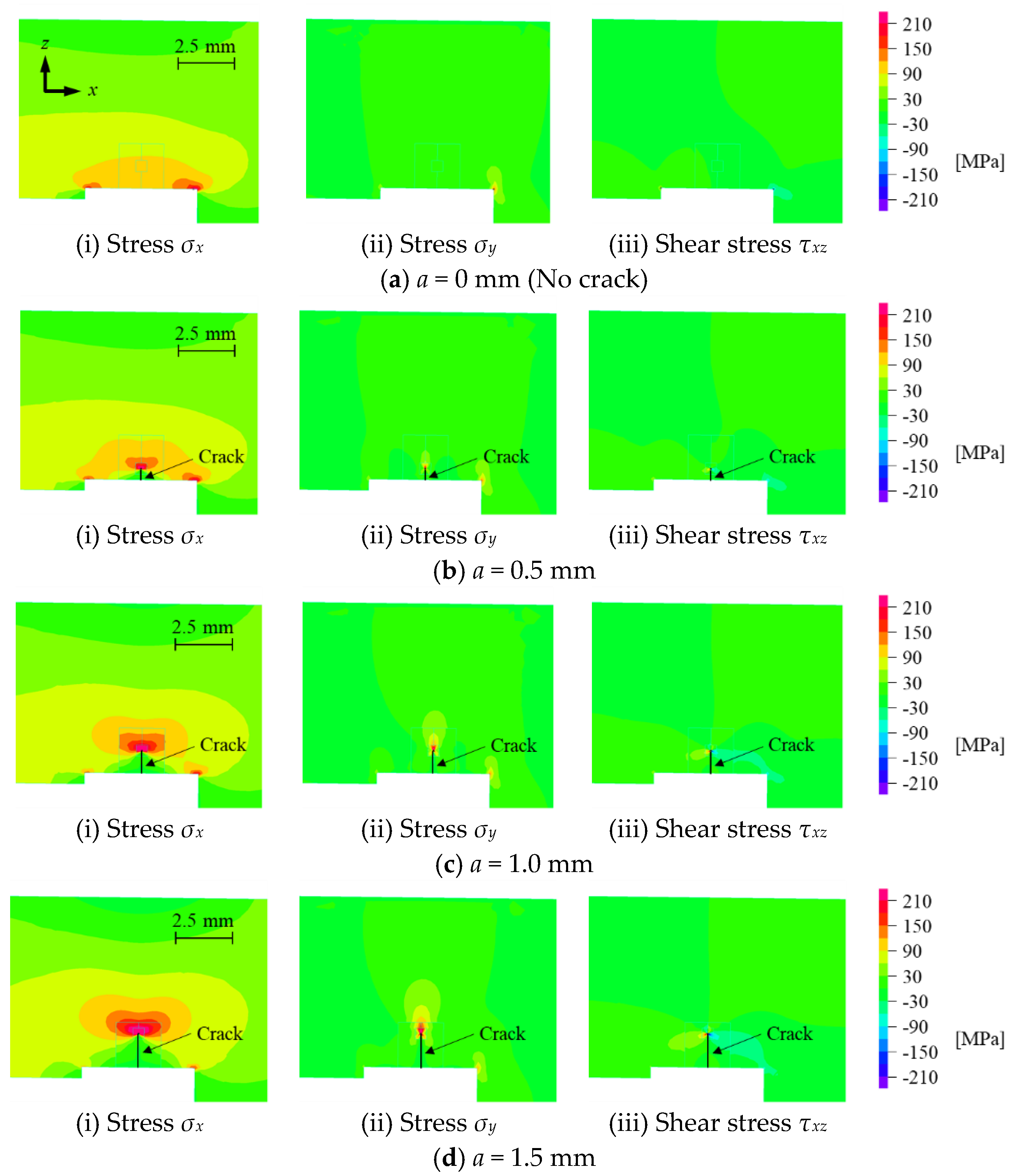 Applied Sciences Free Full Text Finite Element Study Of The Effect Of Internal Cracks On Surface Profile Change Due To Low Loading Of Turbine Blade Html