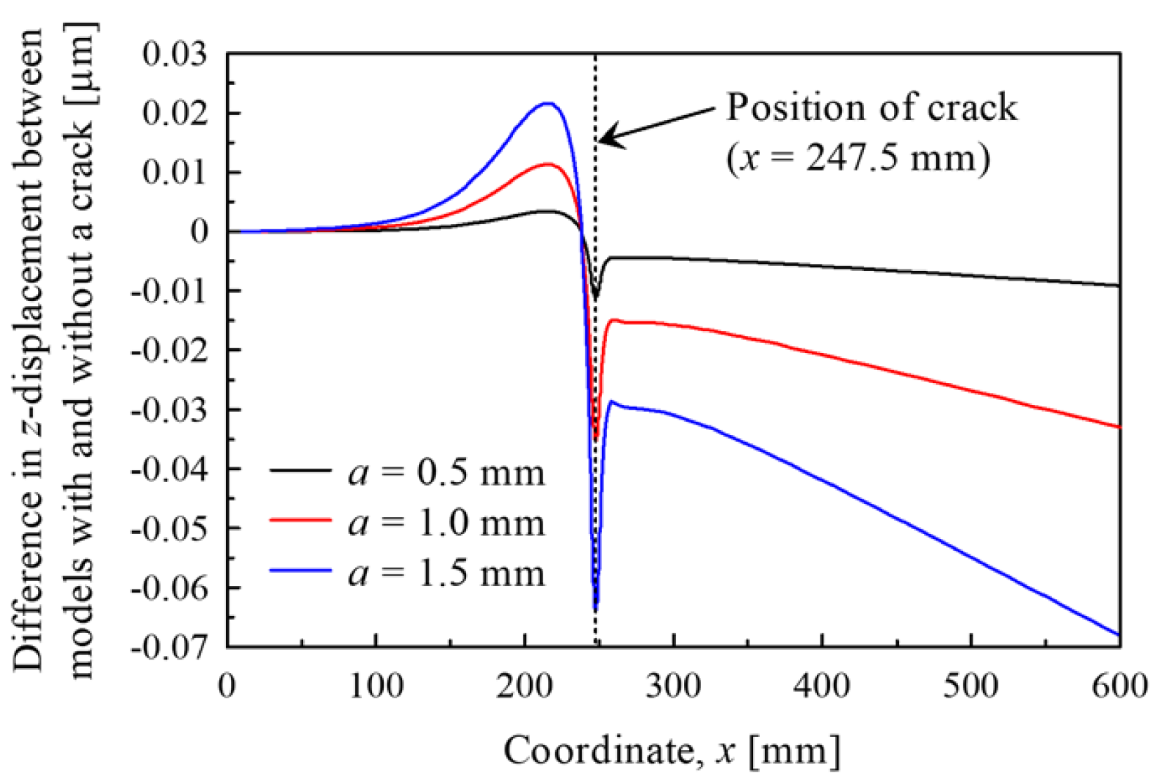 Applsci 10 04883 g013 Applsci 10 04883 g013