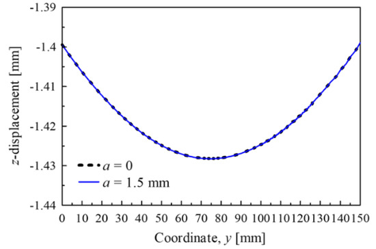 Finite Element Study of the Effect of Internal Cracks on