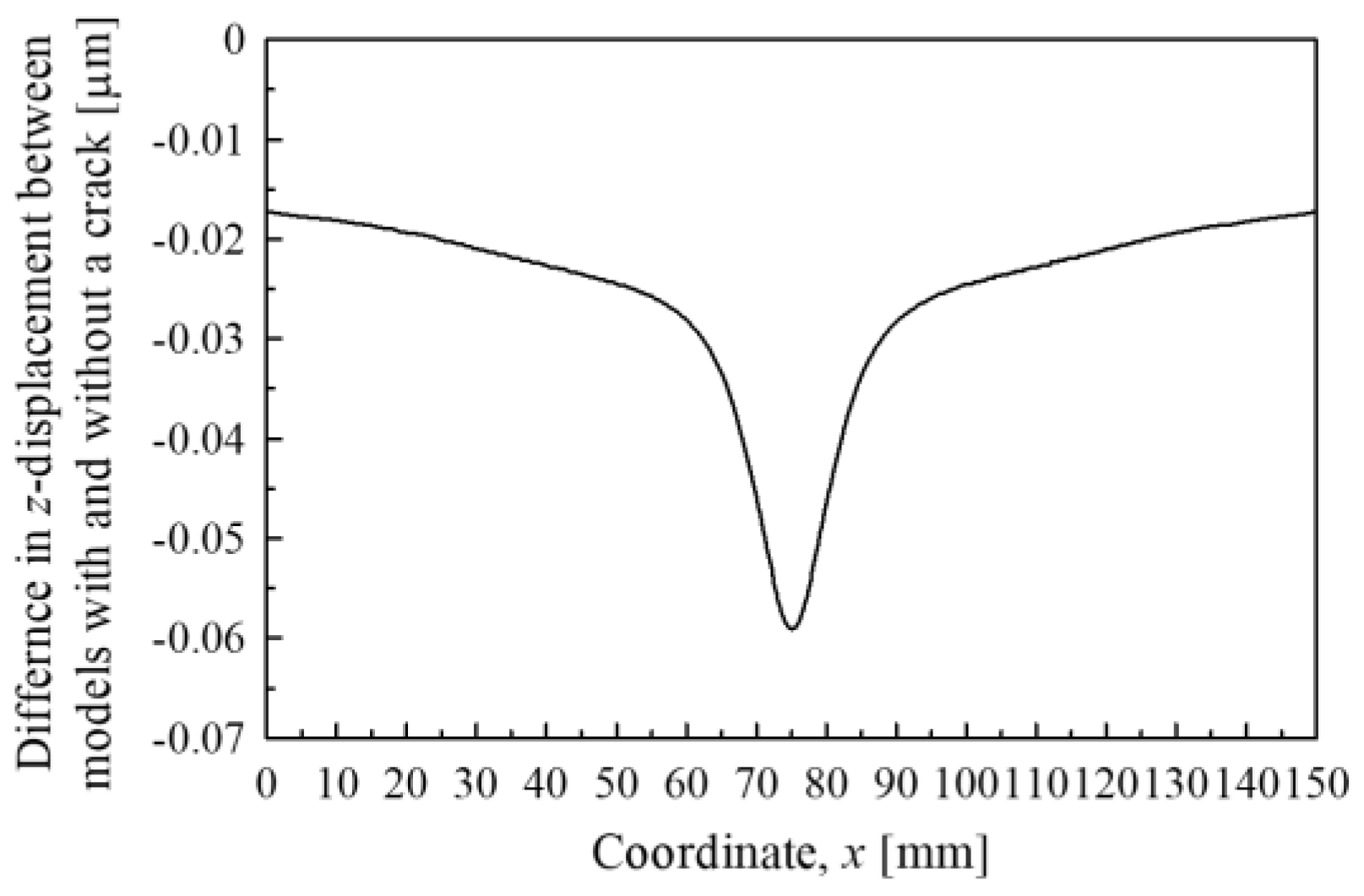 Applsci 10 04883 g017 Applsci 10 04883 g017