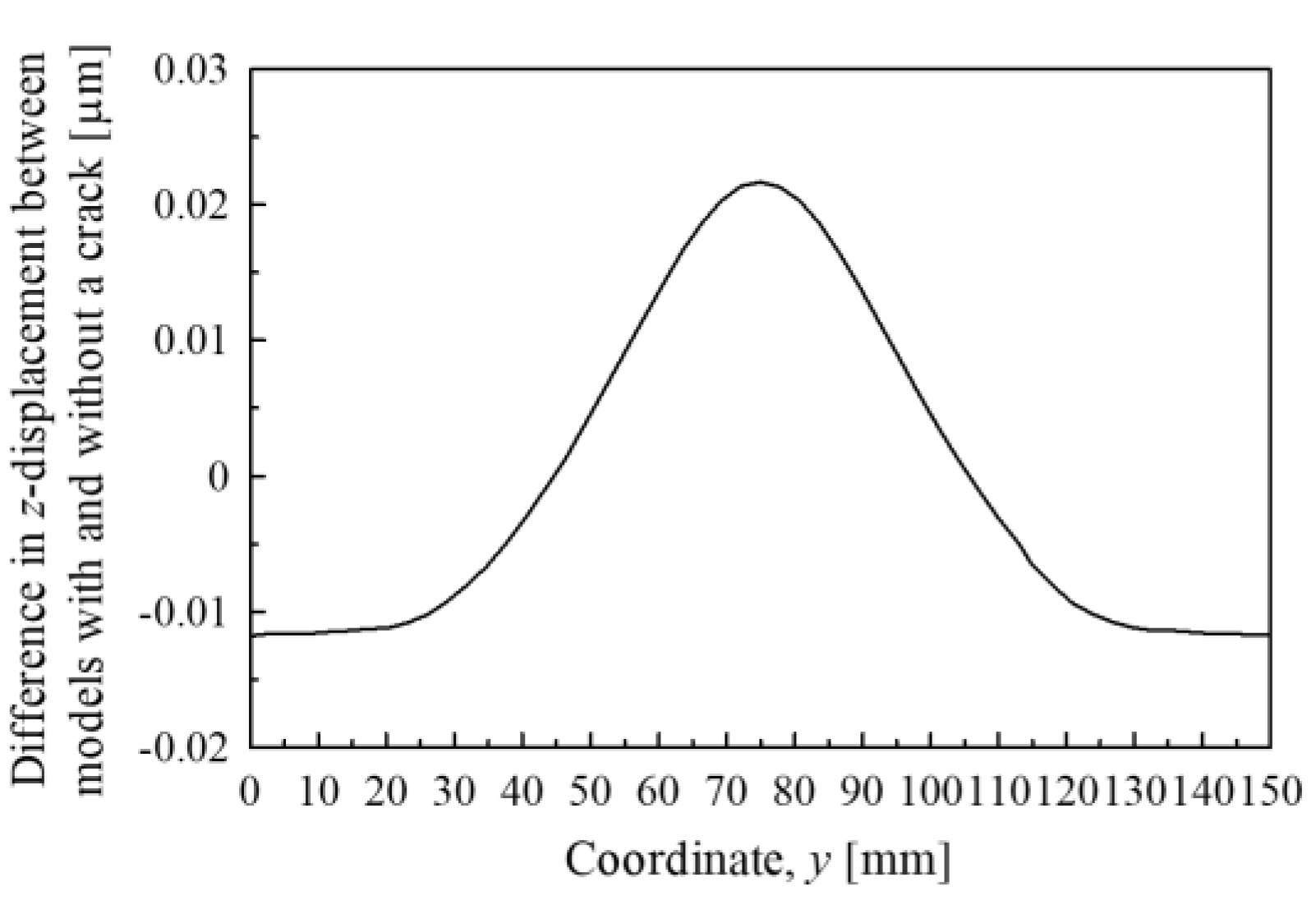 Applsci 10 04883 g019 Applsci 10 04883 g019