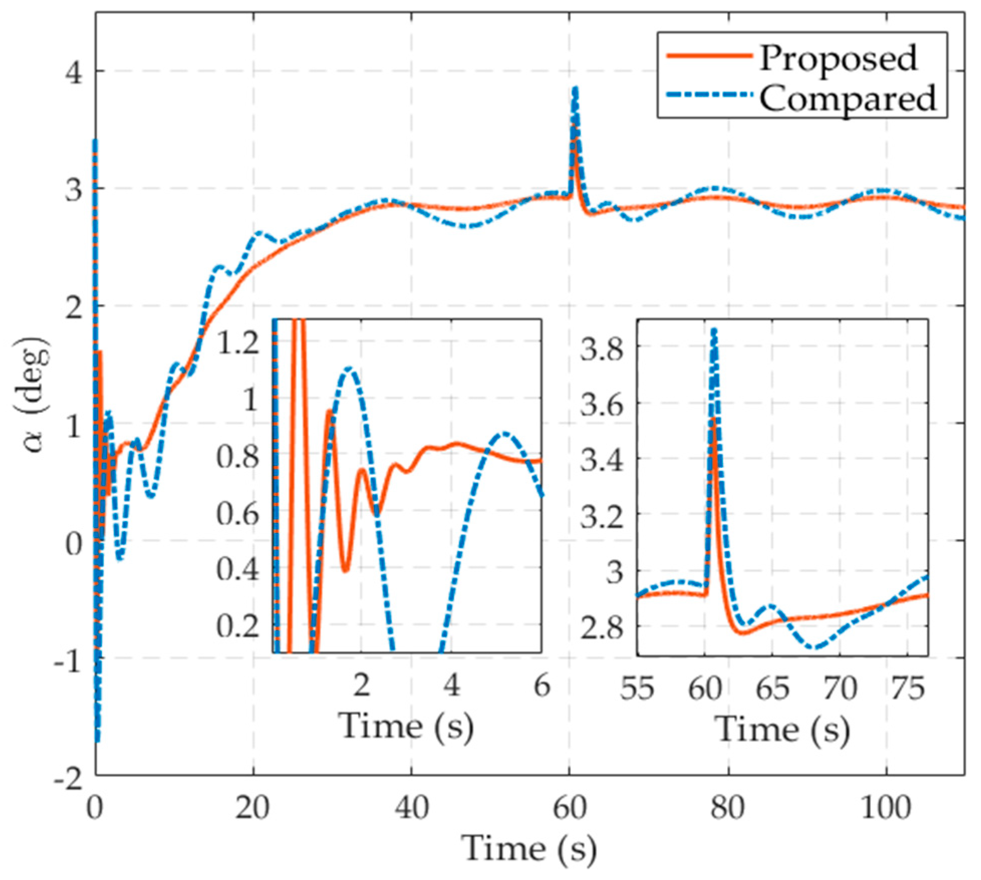 Applsci 10 04884 g005 Applsci 10 04884 g005